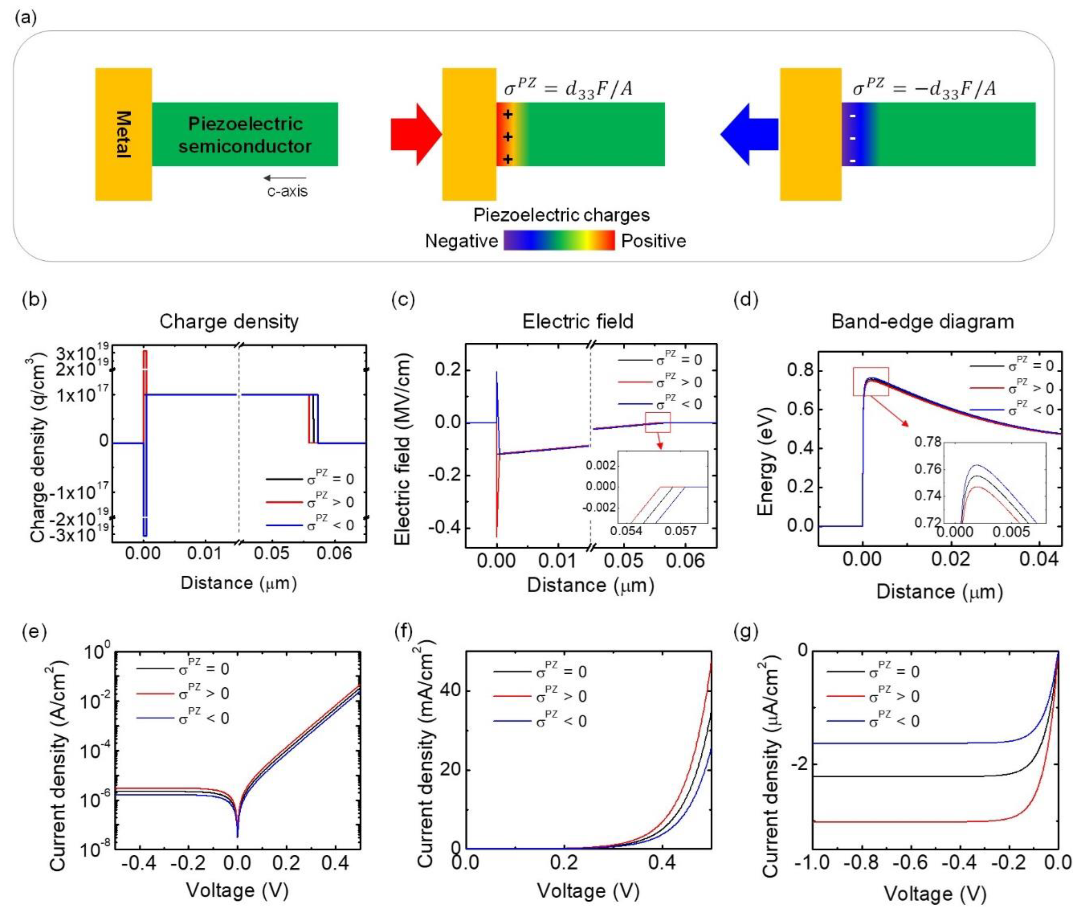 Sensors 20 03872 g001