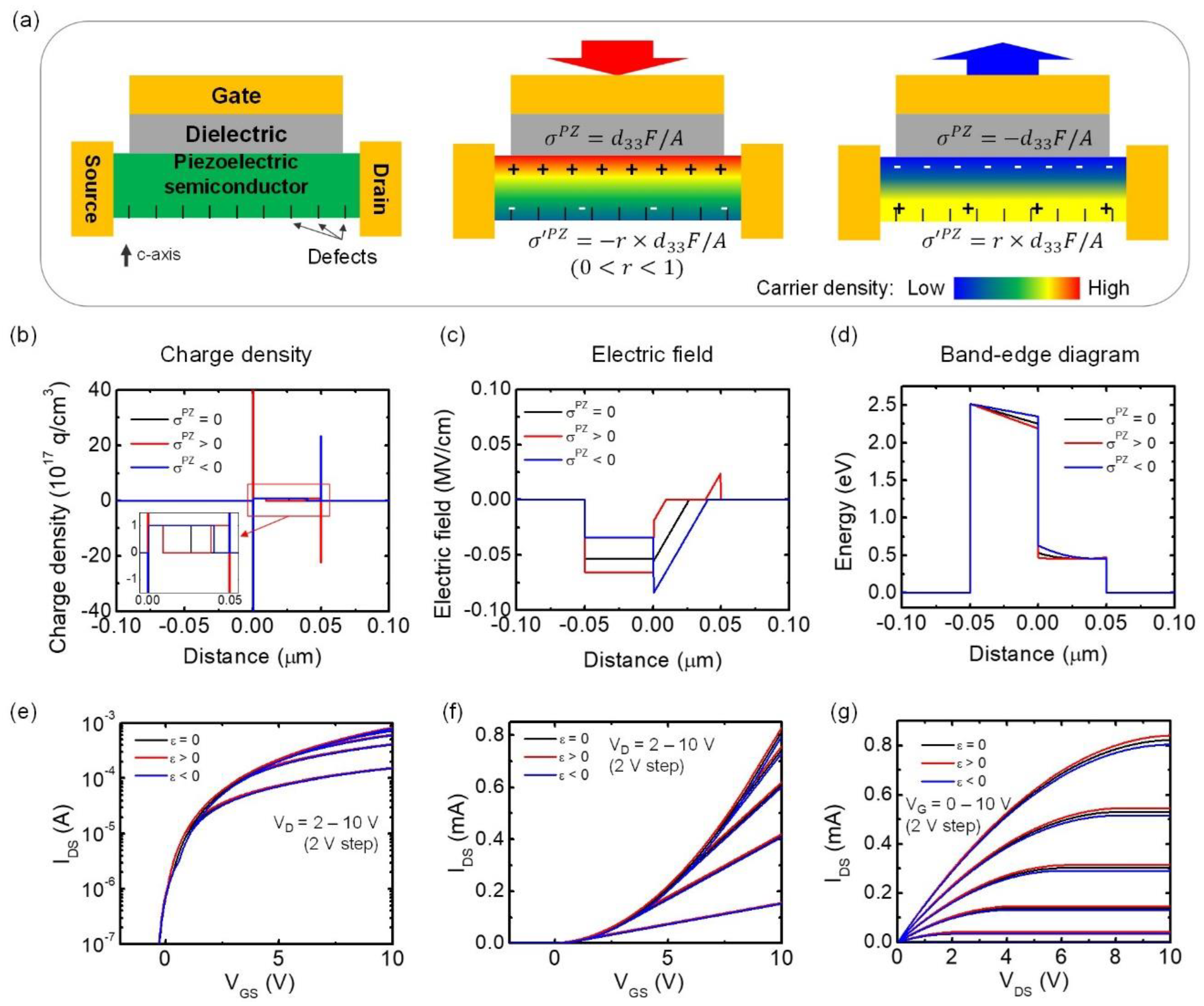 Sensors 20 03872 g002