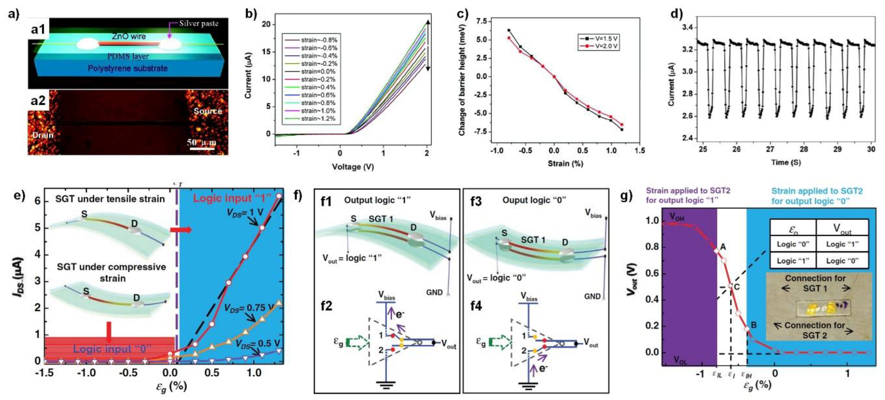 Sensors 20 03872 g003
