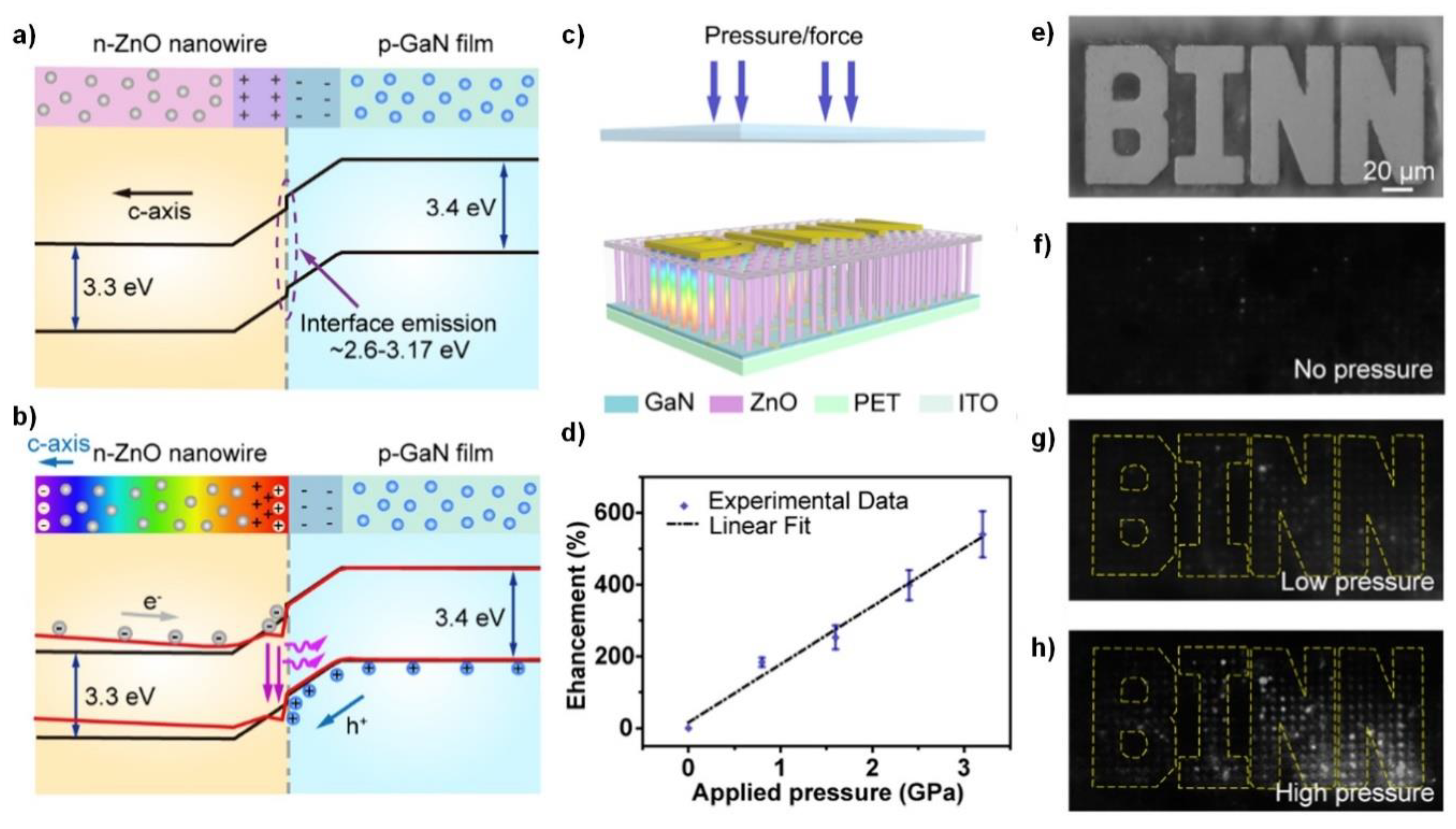Sensors 20 03872 g005