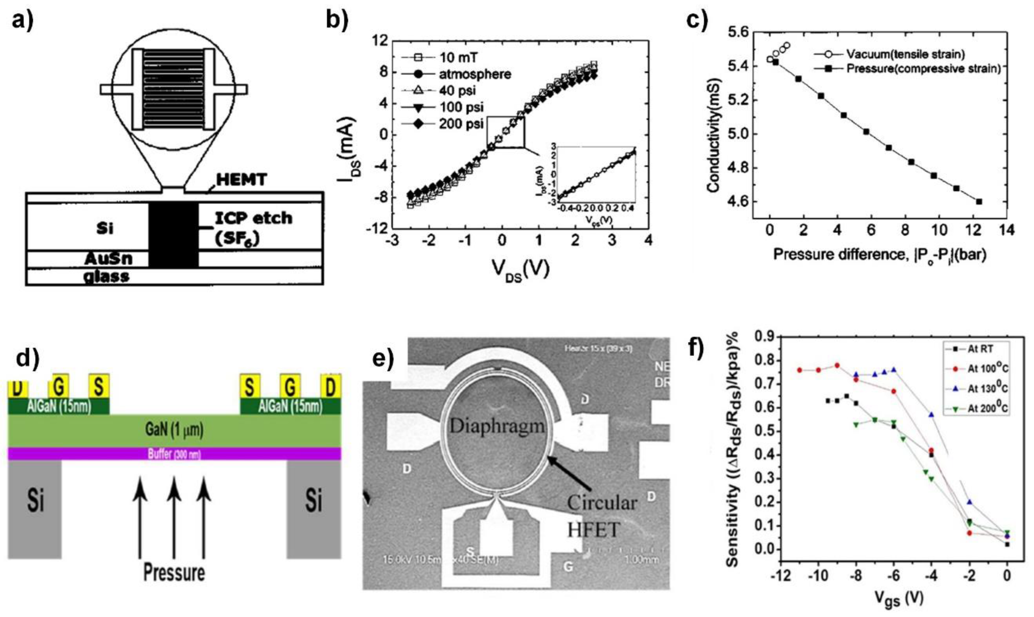 Sensors 20 03872 g008