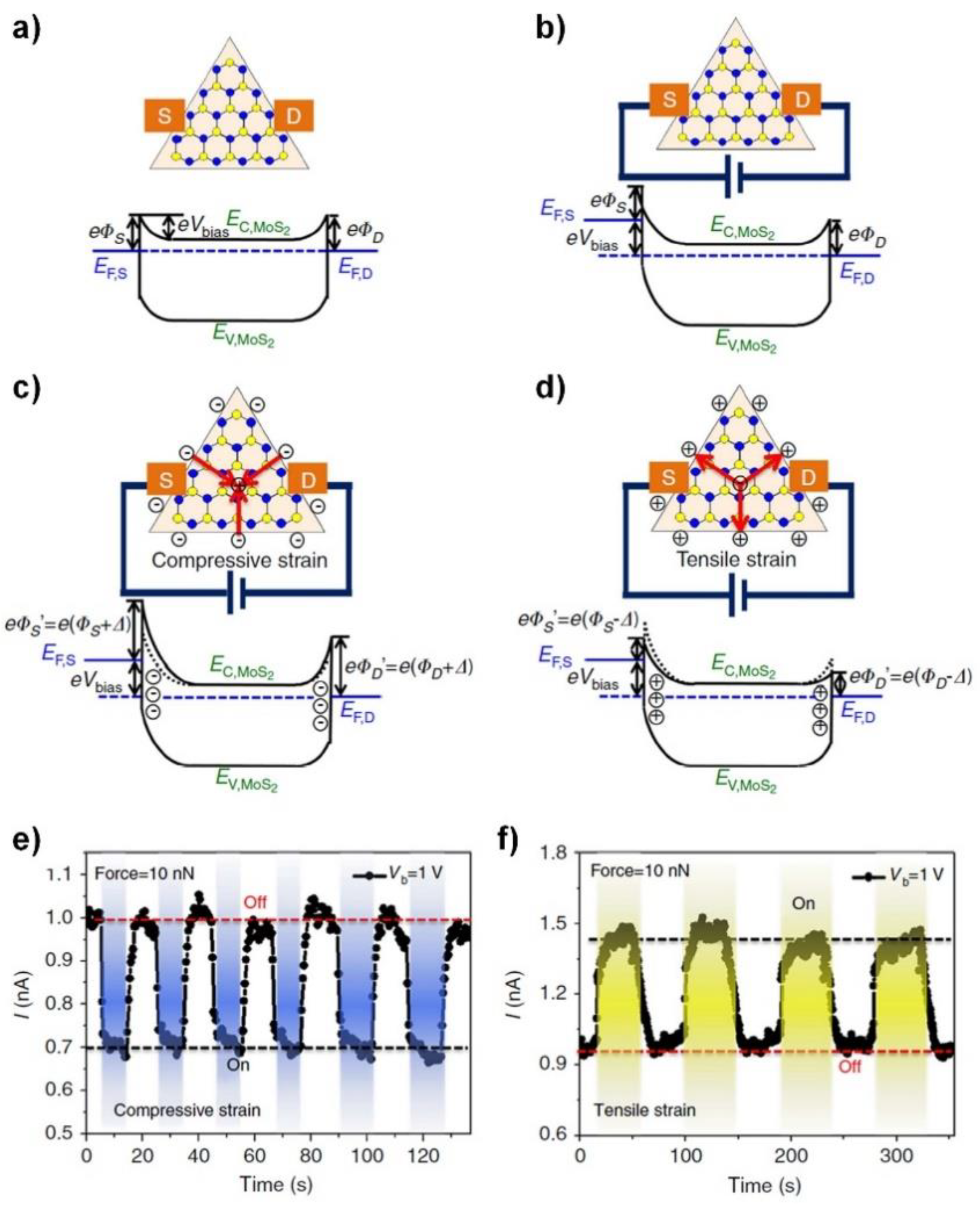 Sensors 20 03872 g009