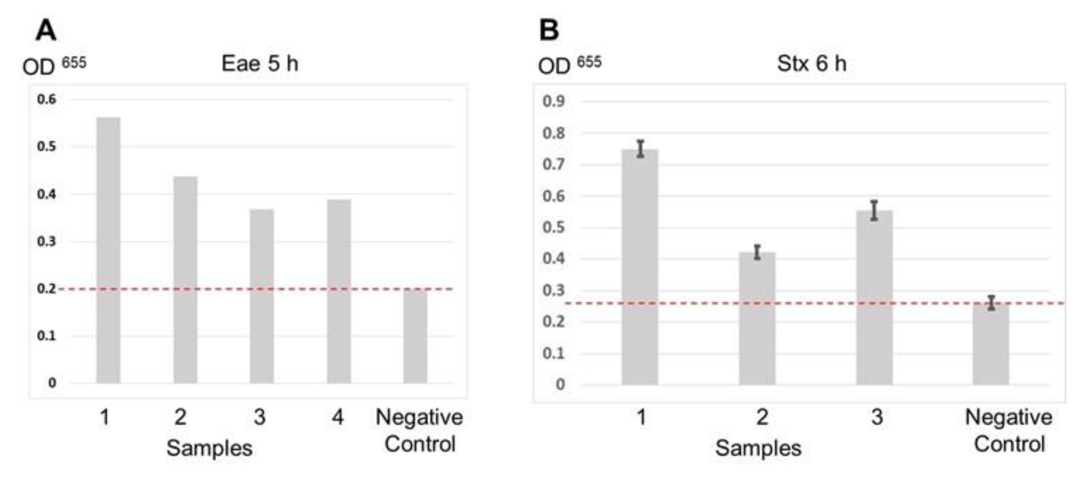 Sensors 20 03873 g003