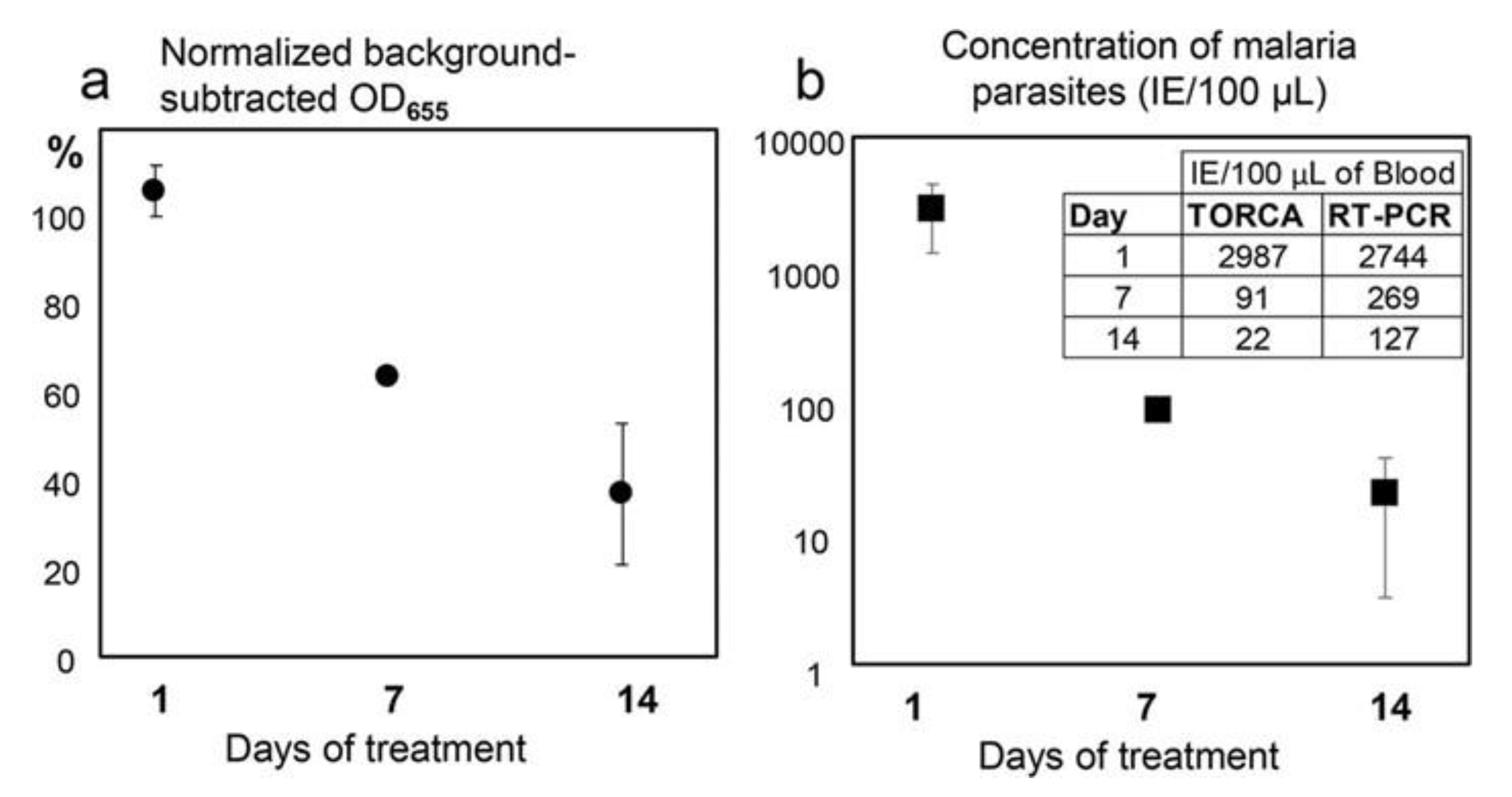 Sensors 20 03873 g008