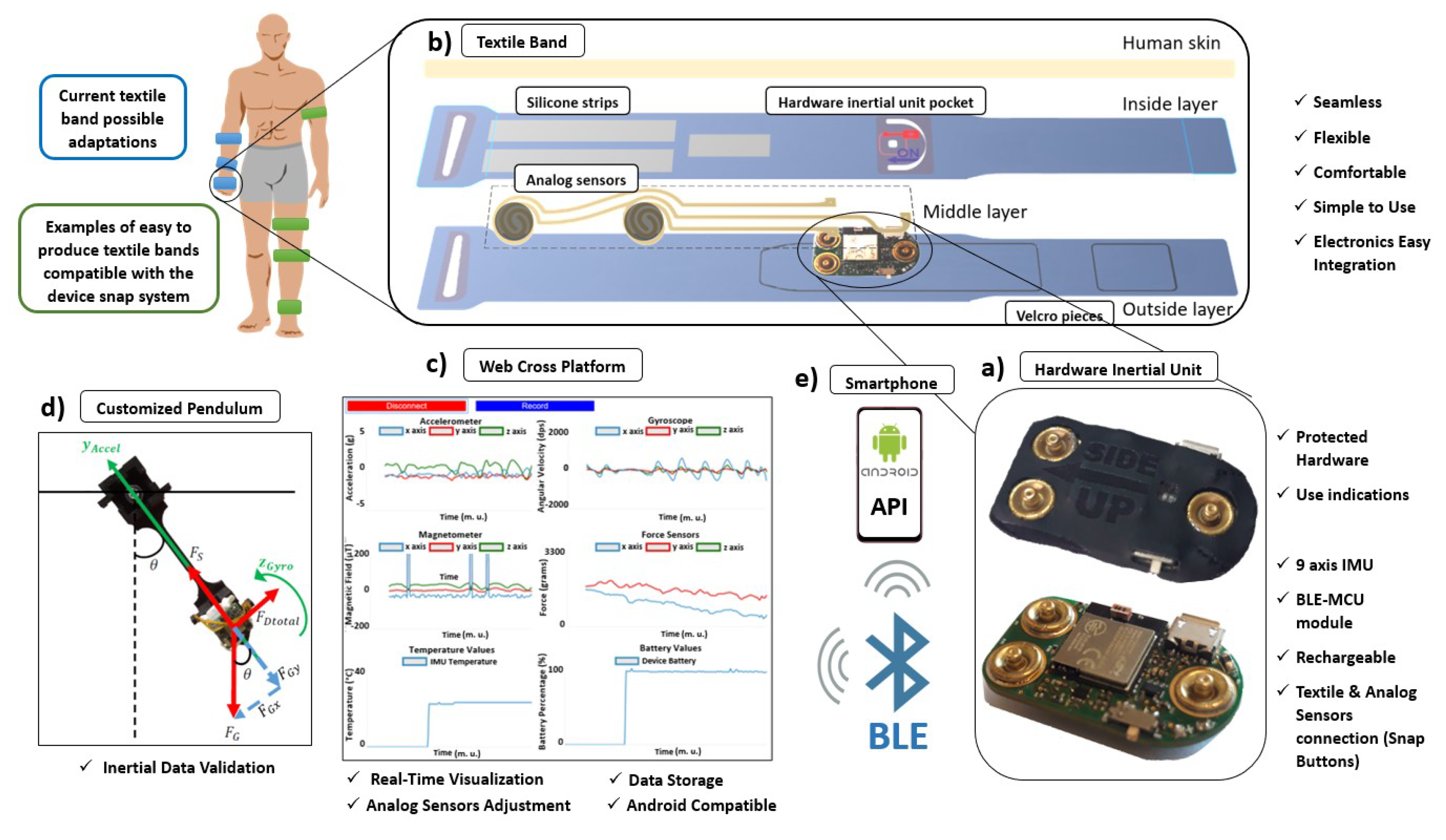 Sensors 20 03875 g003