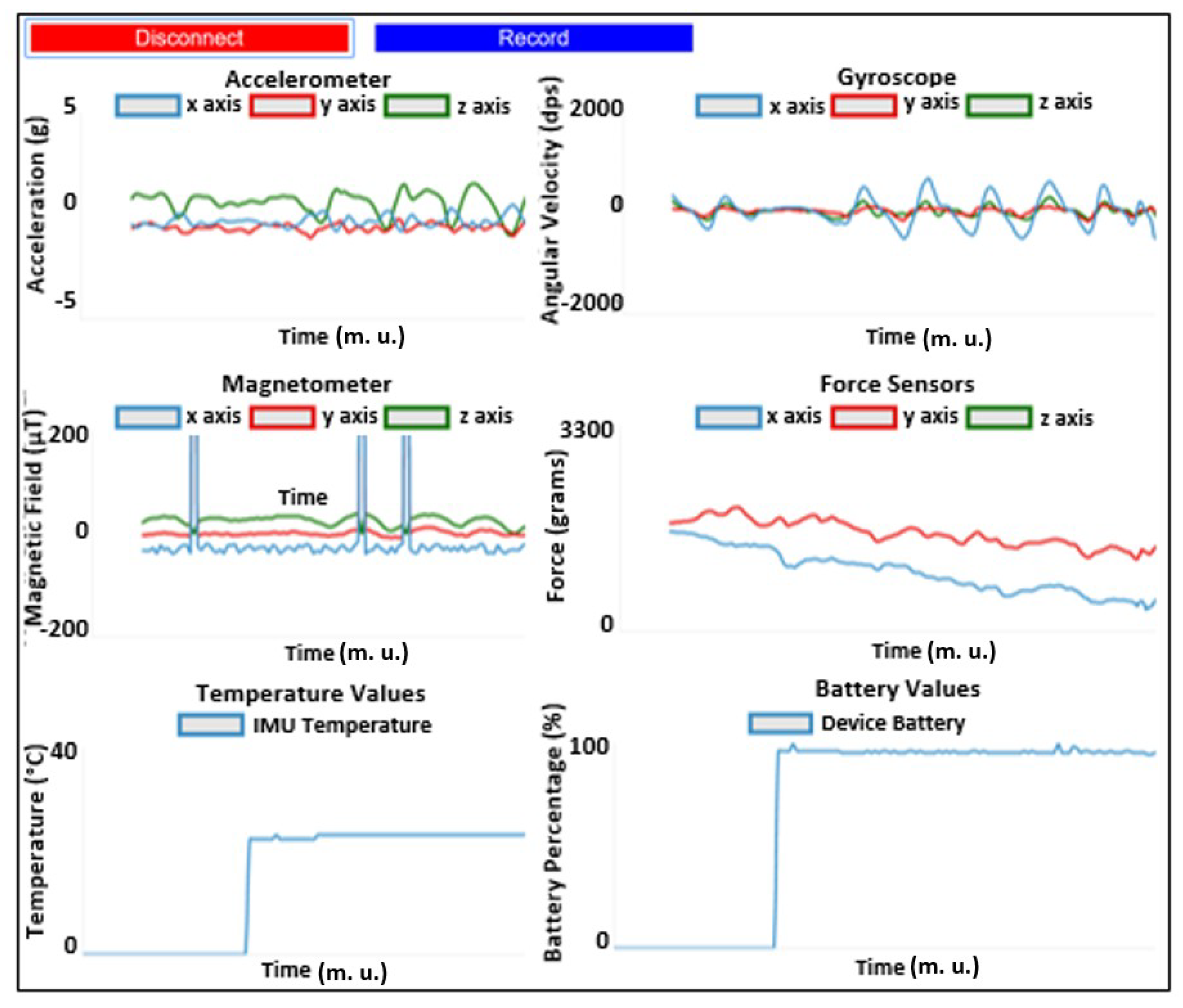 Sensors 20 03875 g008