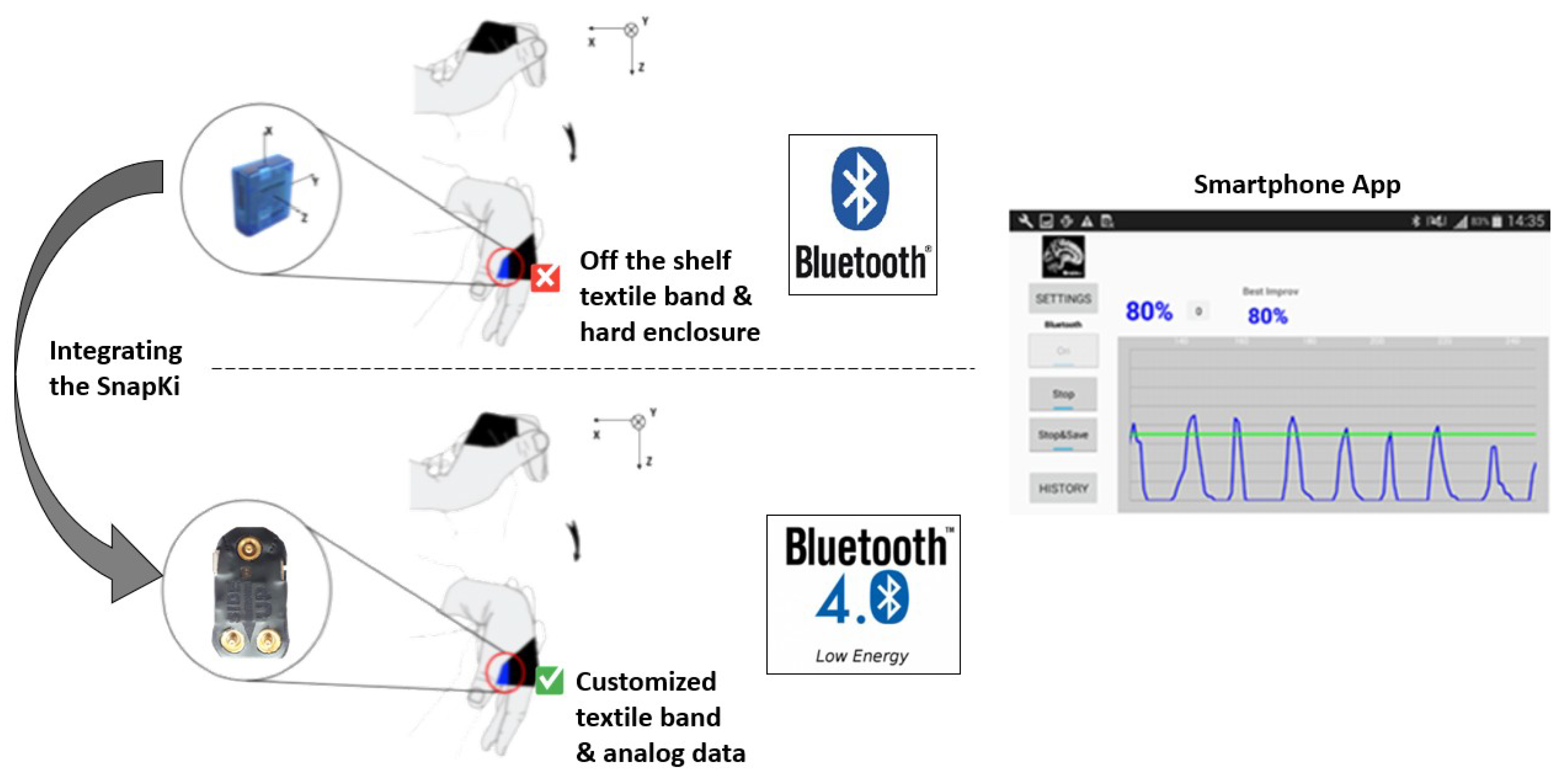 Sensors 20 03875 g011