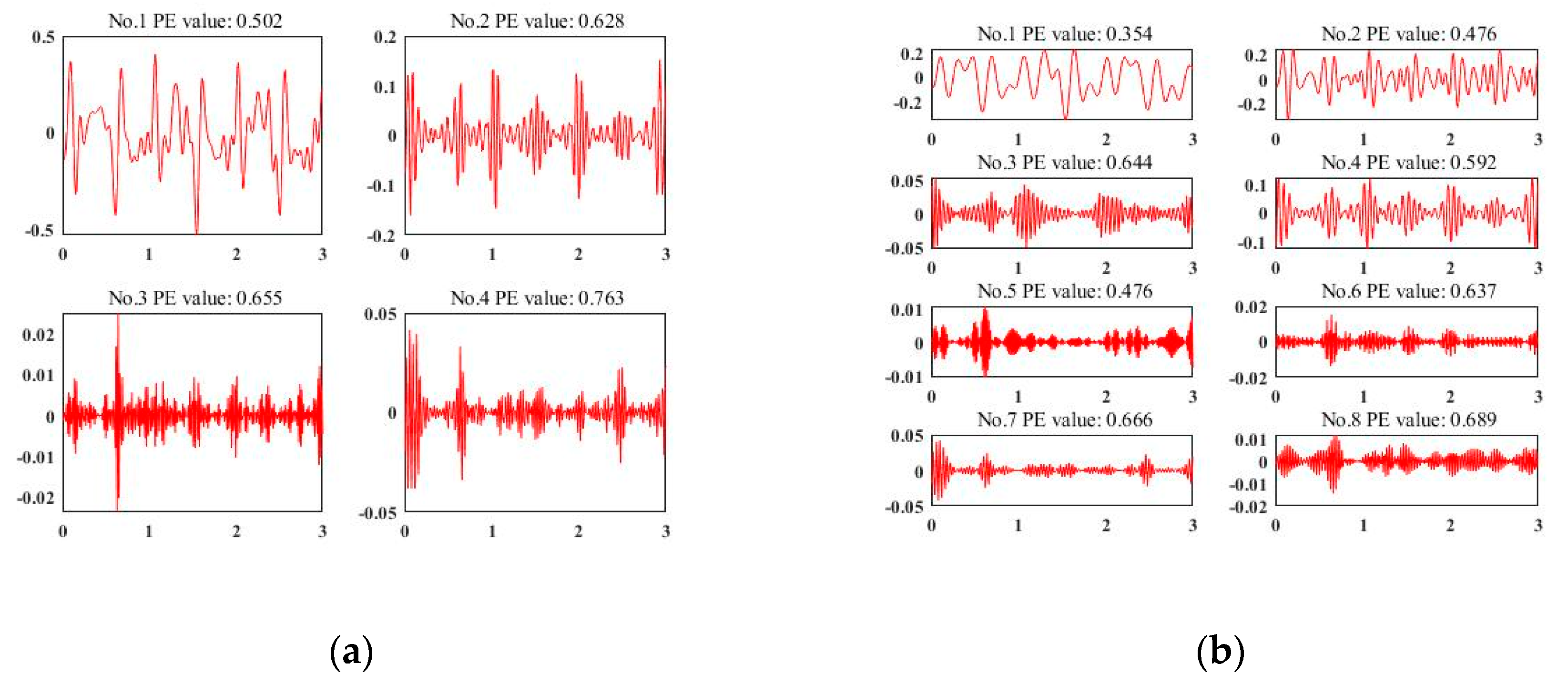 Sensors 20 03876 g005