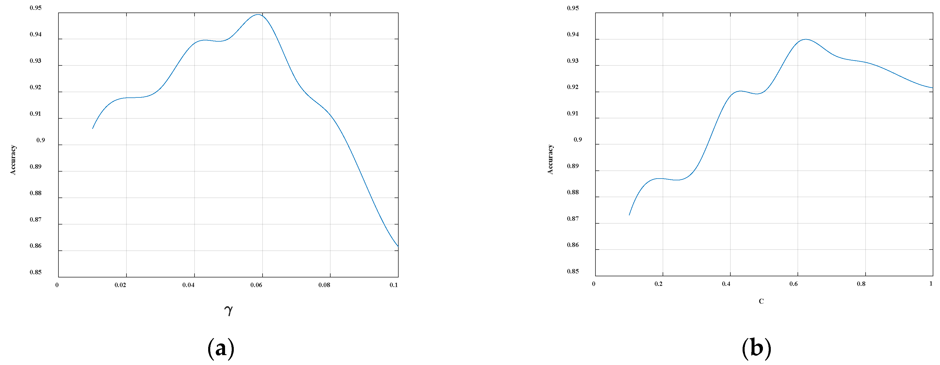 Sensors 20 03876 g006