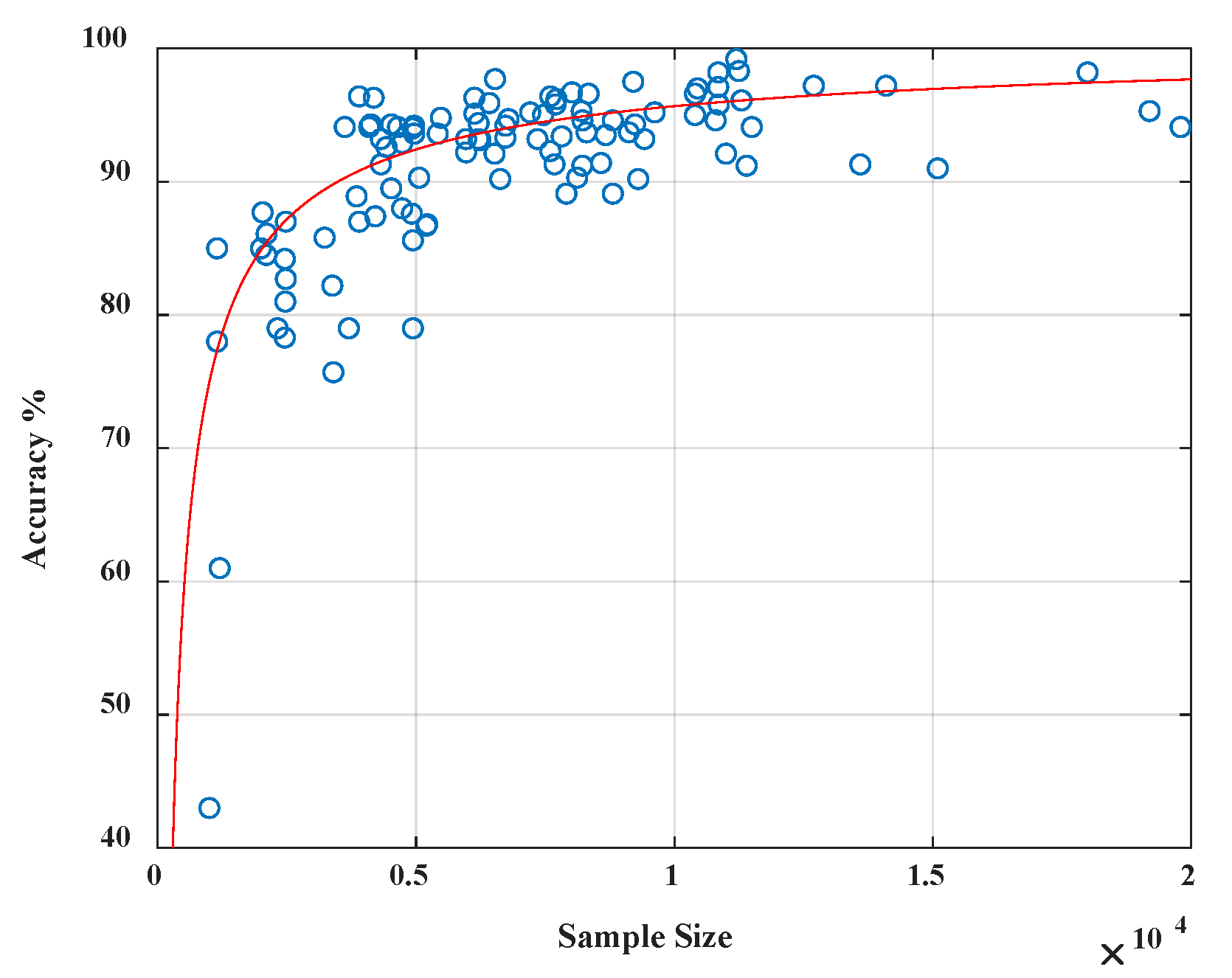 Sensors 20 03876 g008