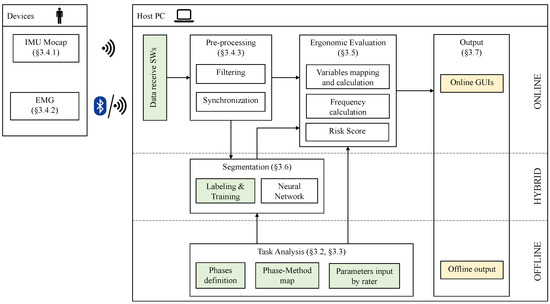 Xsens port devices driver downloads