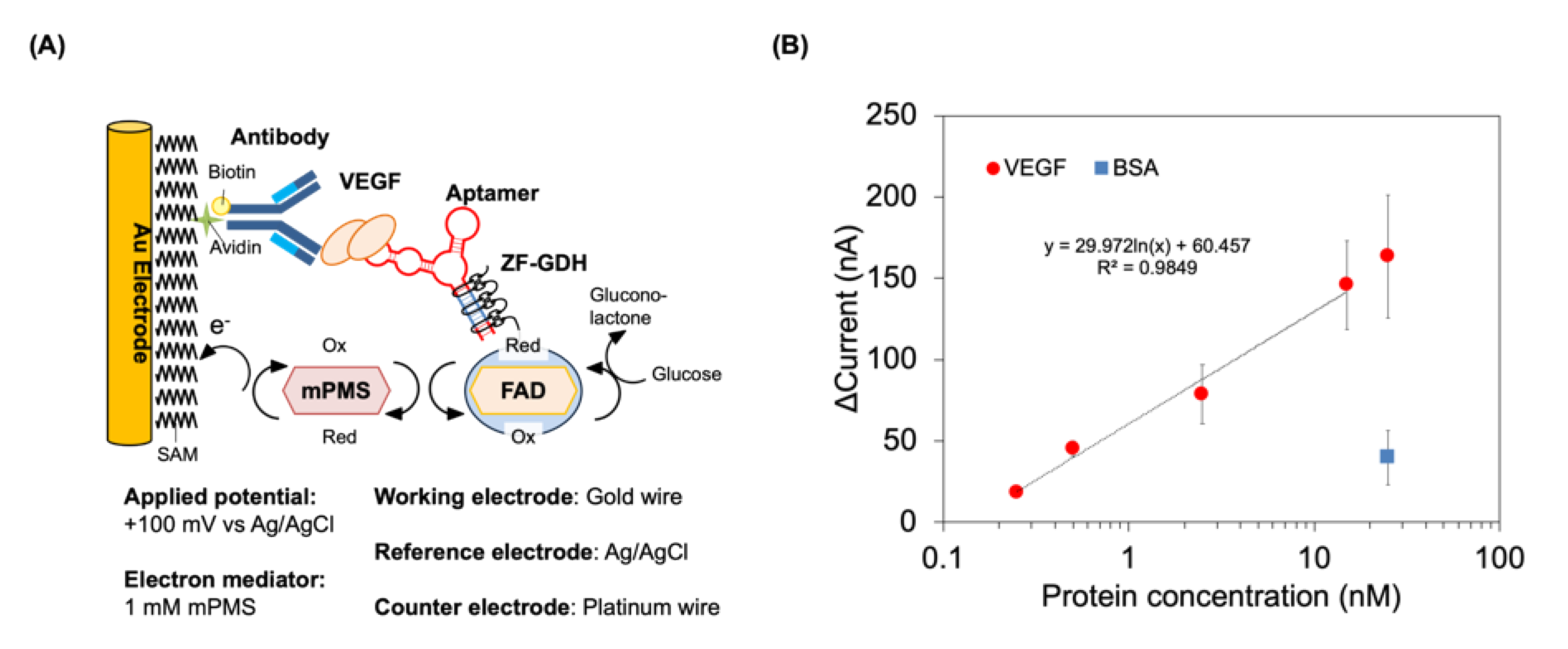 Sensors 20 03878 g002 Sensors 20 03878 g002