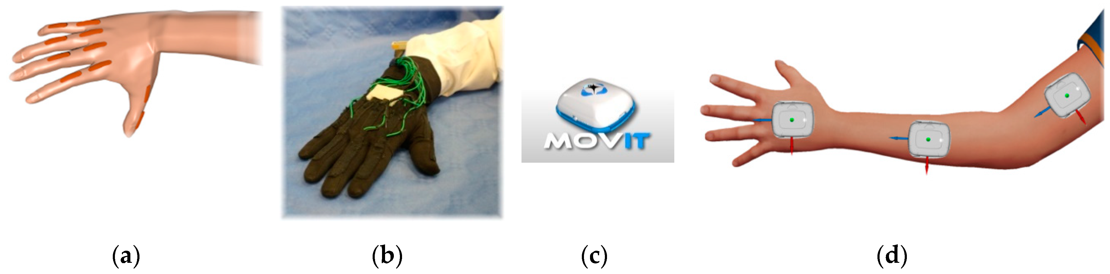 Sensors 20 03879 g001 Sensors 20 03879 g001