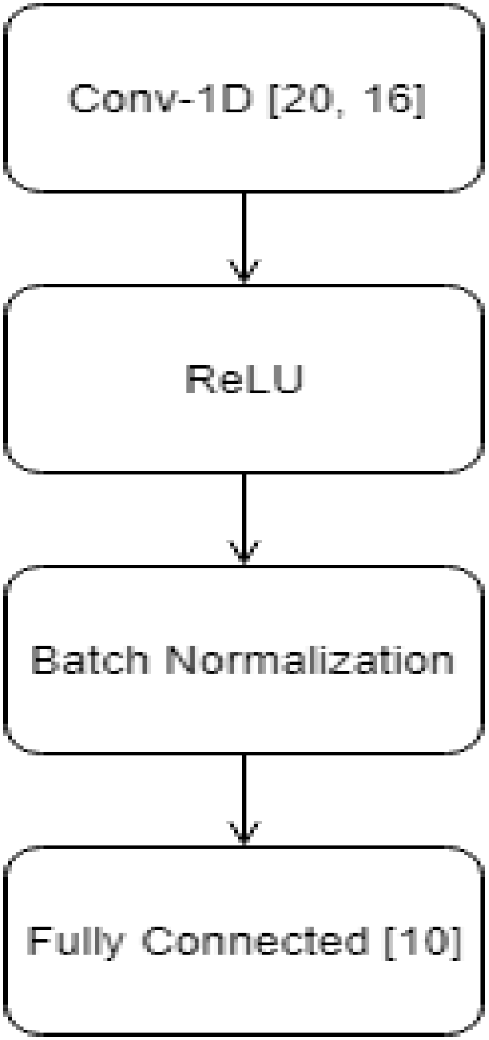Sensors 20 03879 g003 Sensors 20 03879 g003