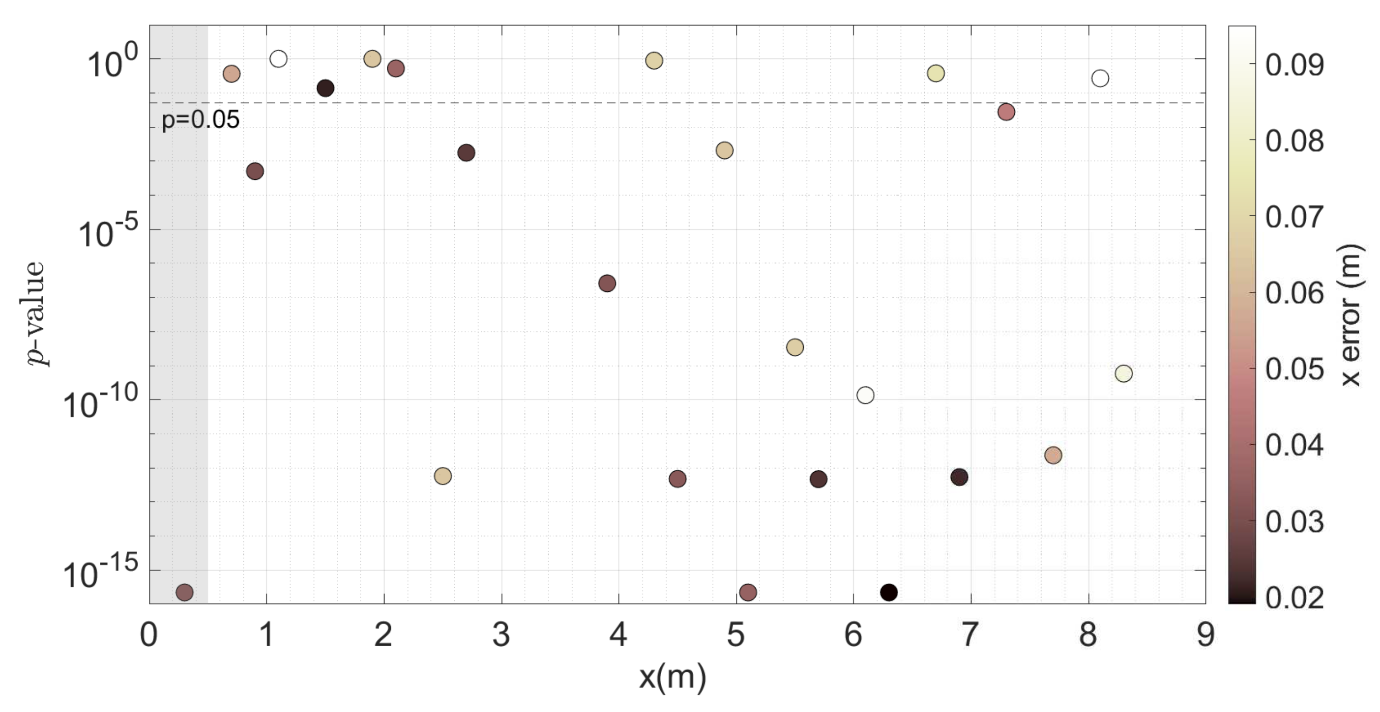 Sensors 20 03881 g007