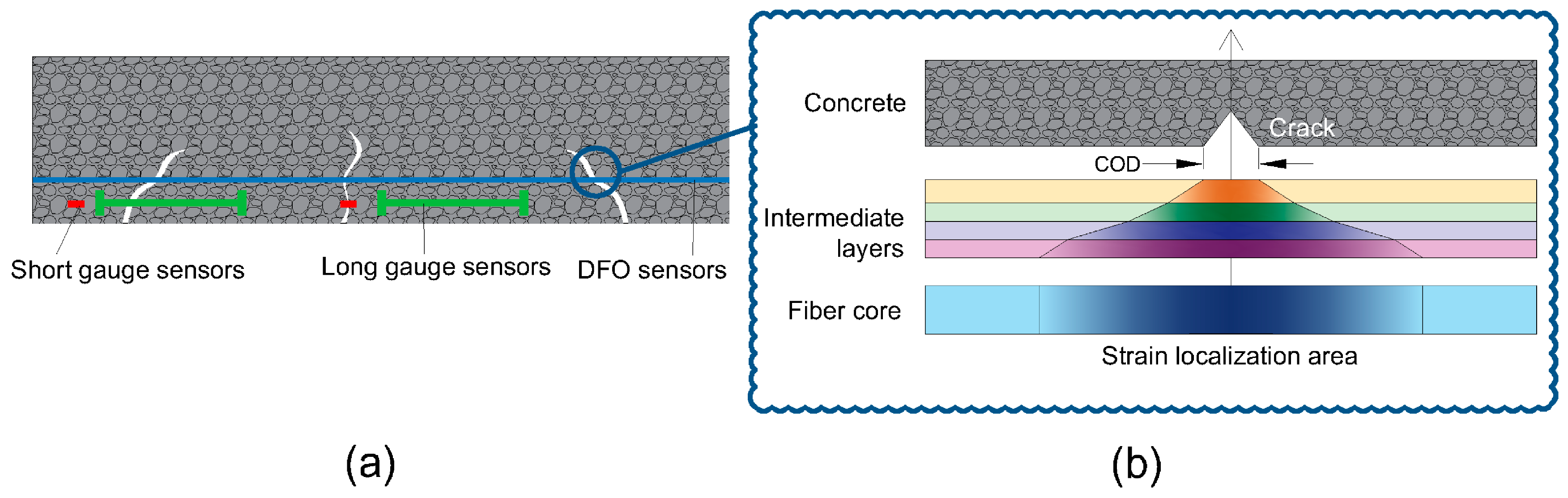 Sensors 20 03883 g001