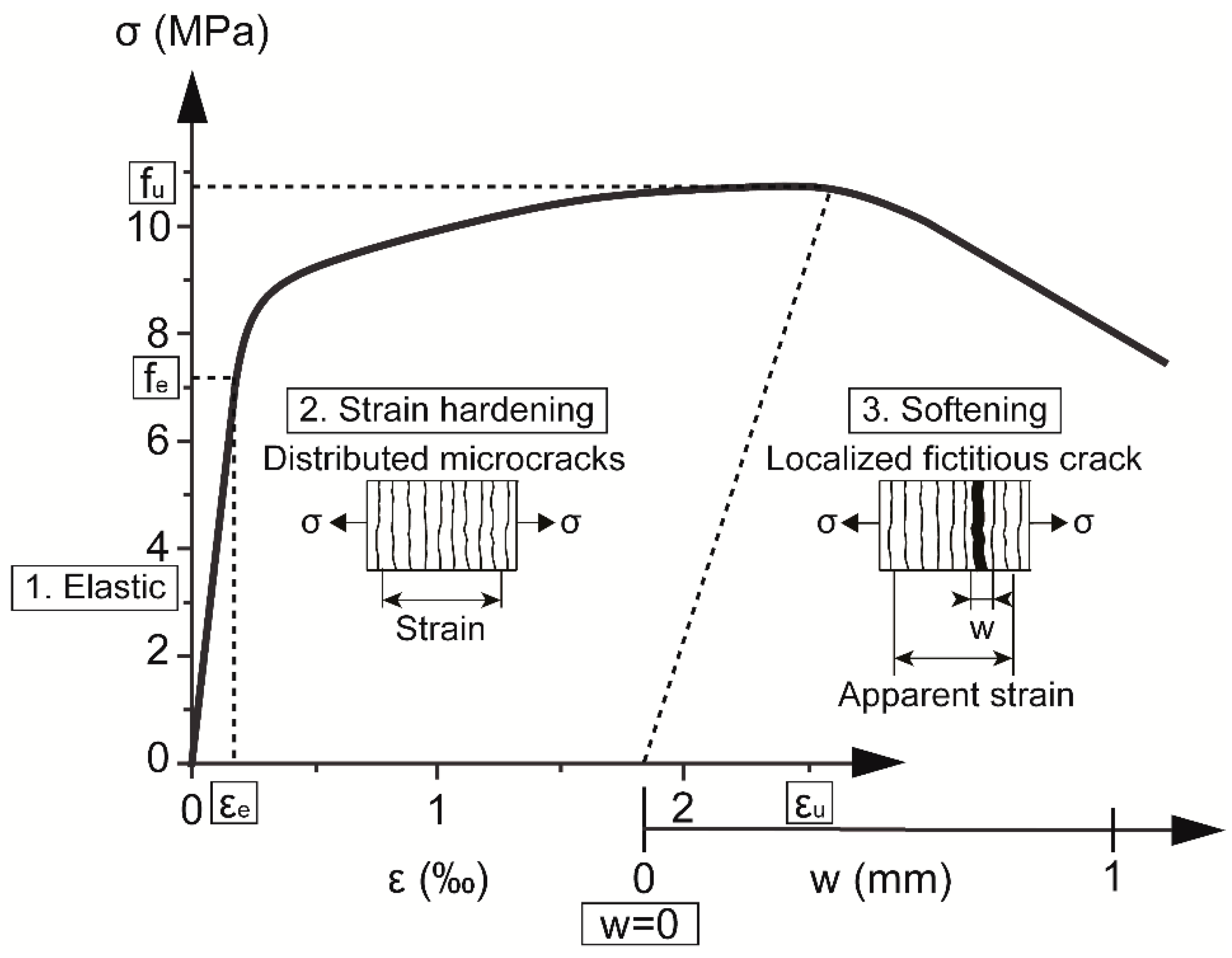 Sensors 20 03883 g003