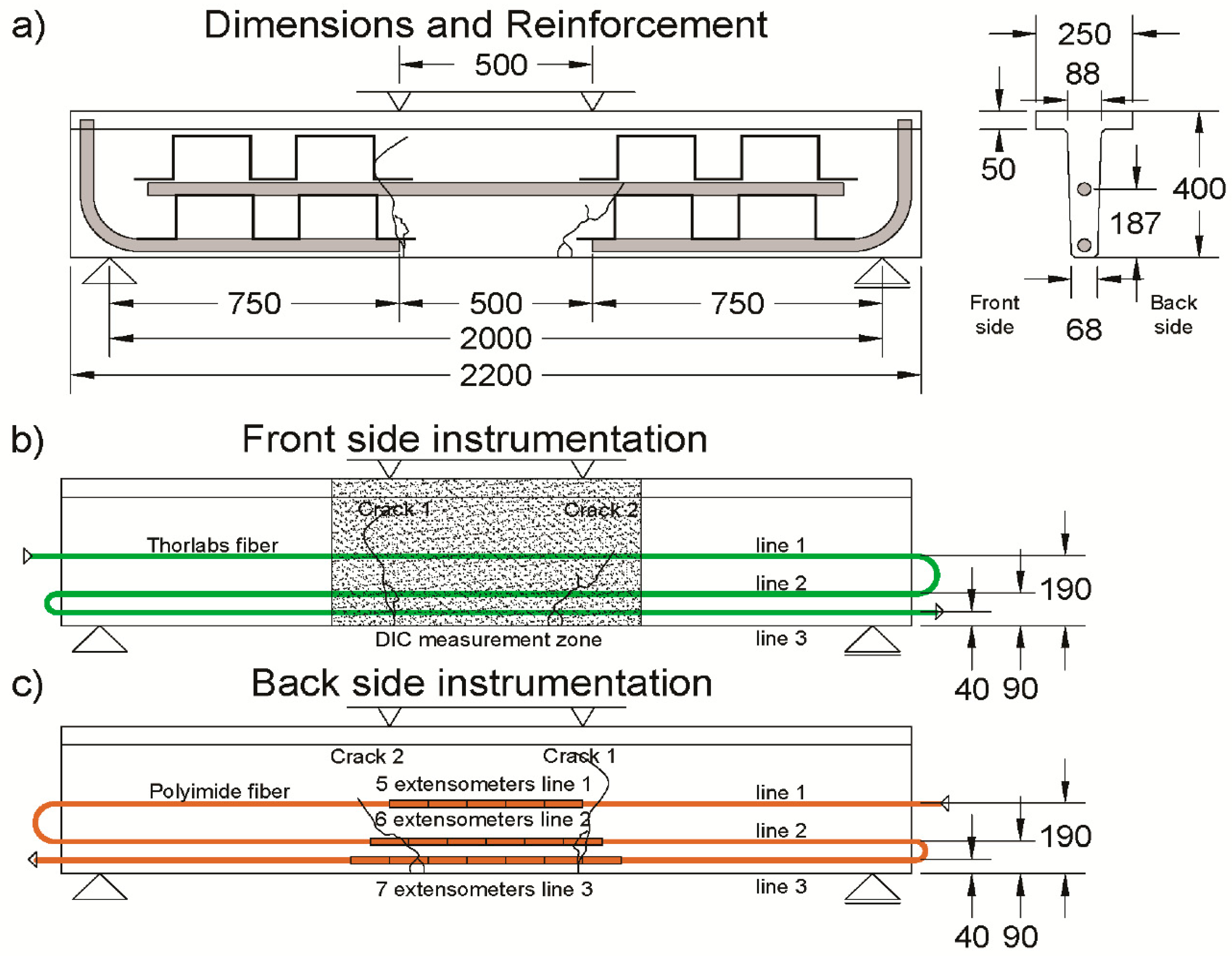 Sensors 20 03883 g005