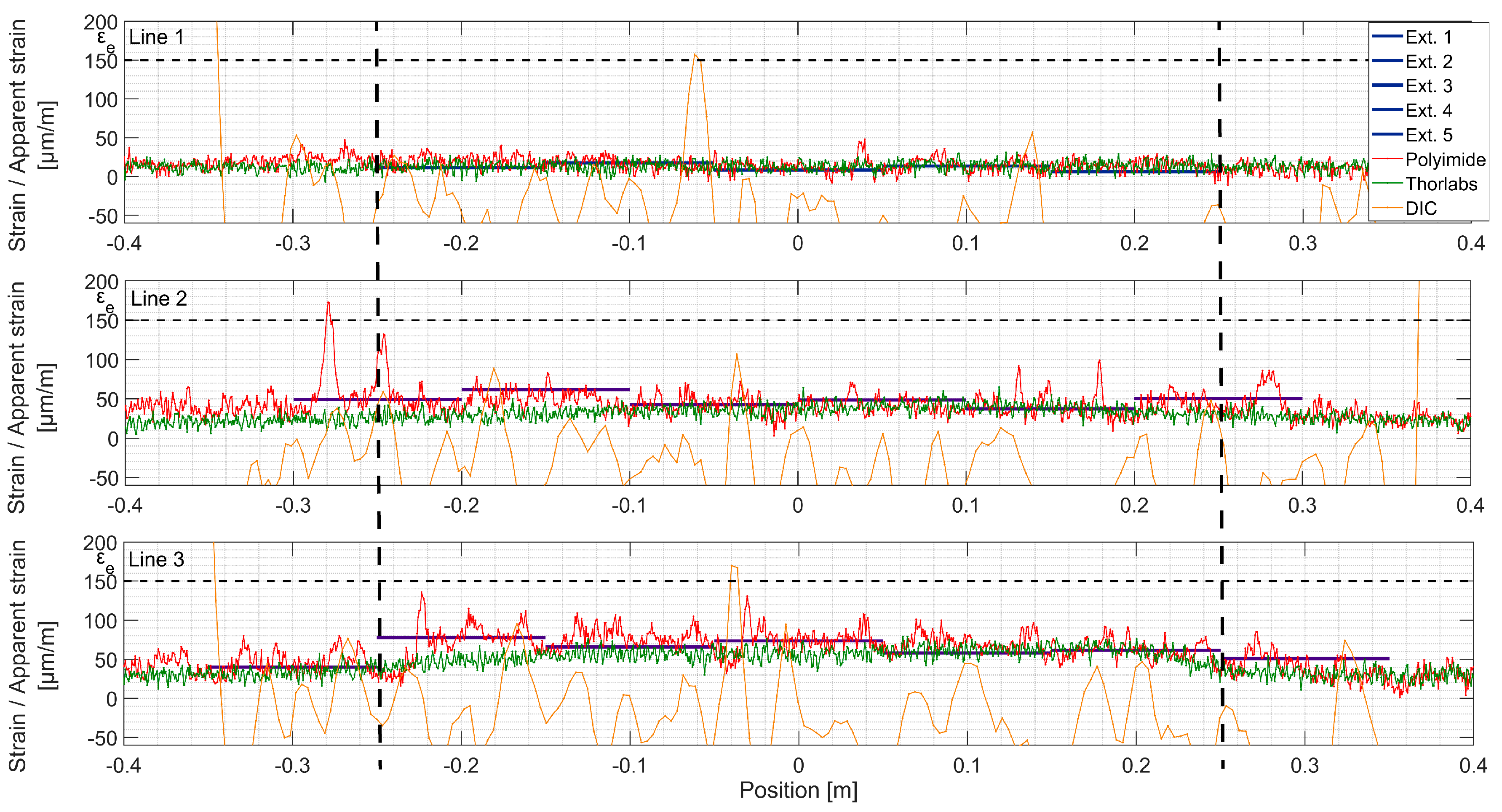 Sensors 20 03883 g010