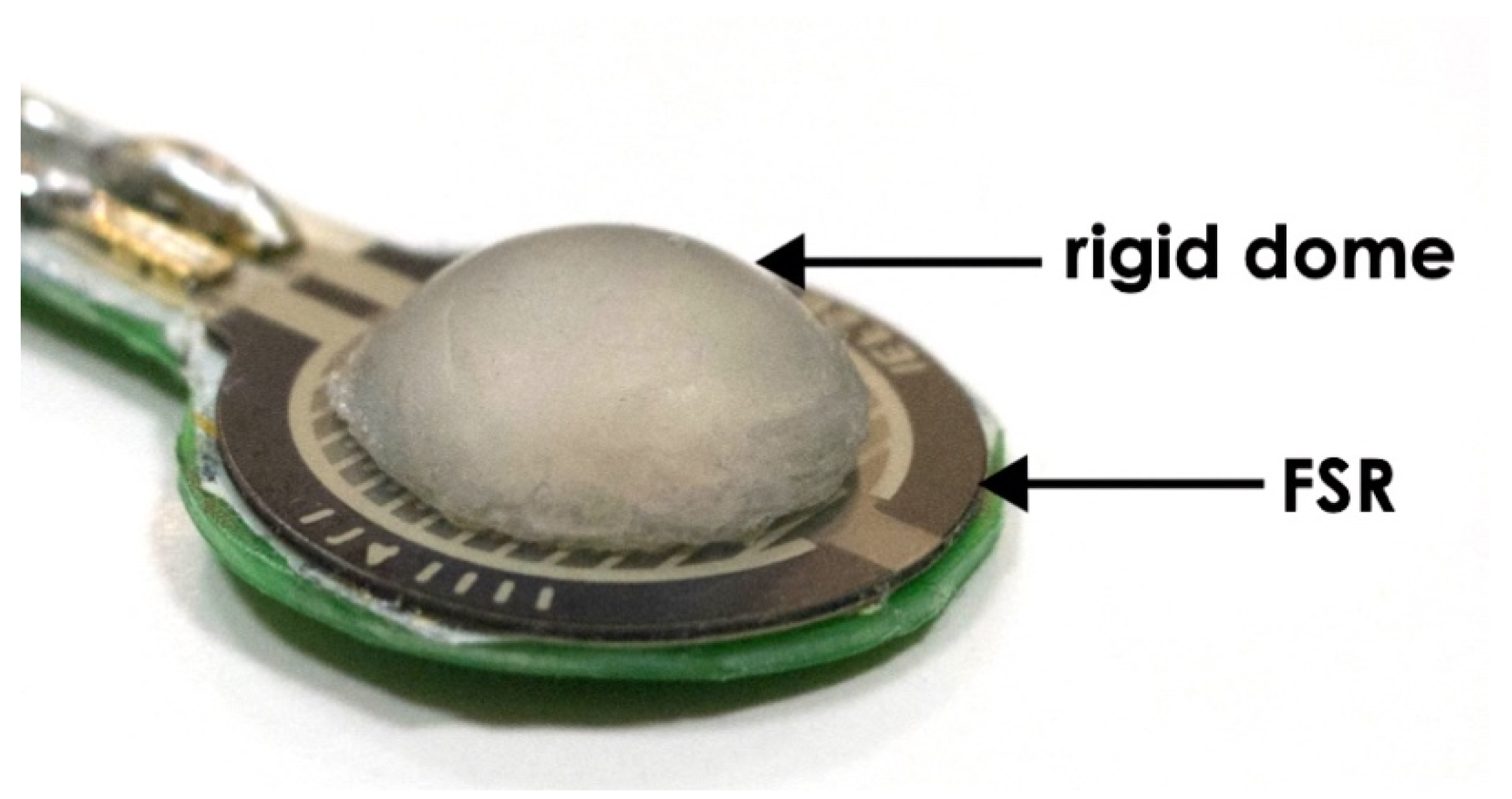 Sensors 20 03885 g001 Sensors 20 03885 g001