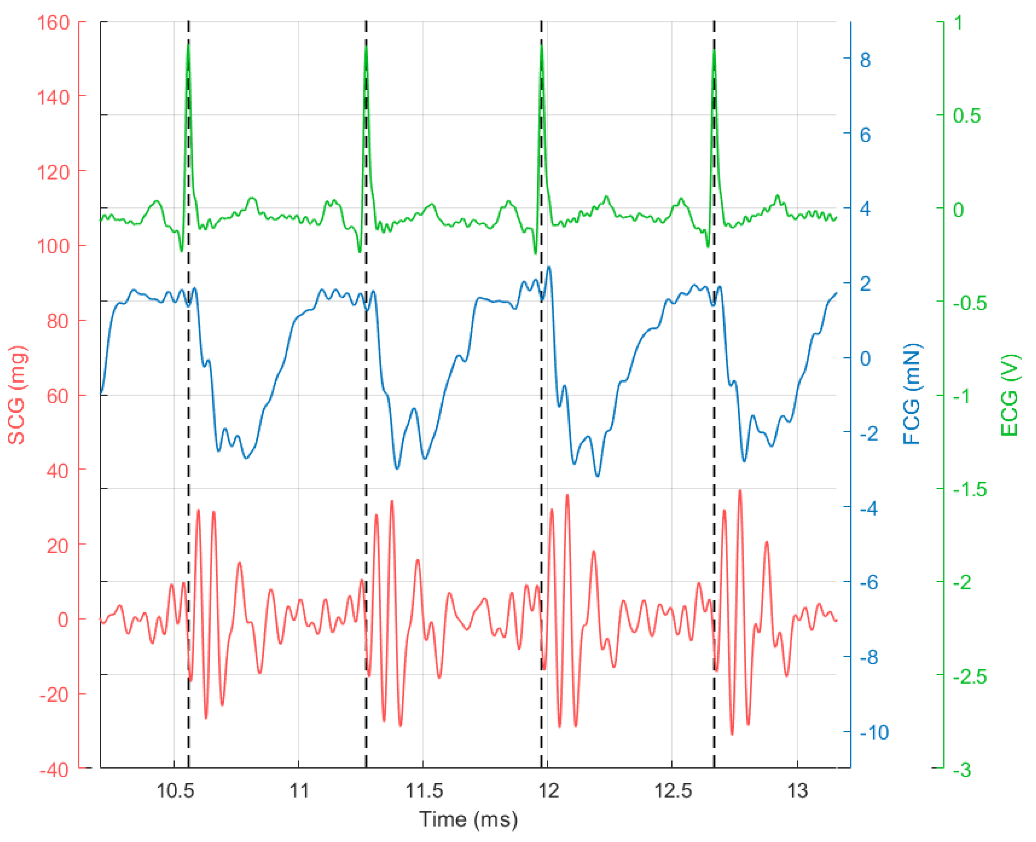 Sensors 20 03885 g003 Sensors 20 03885 g003