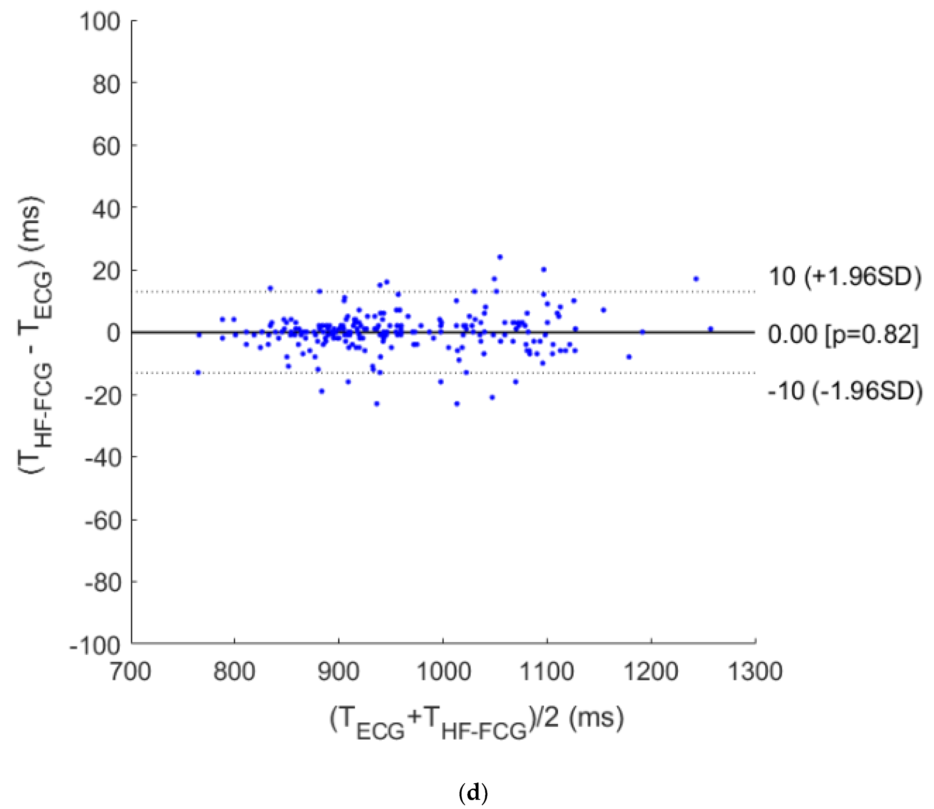 Sensors 20 03885 g008c Sensors 20 03885 g008c