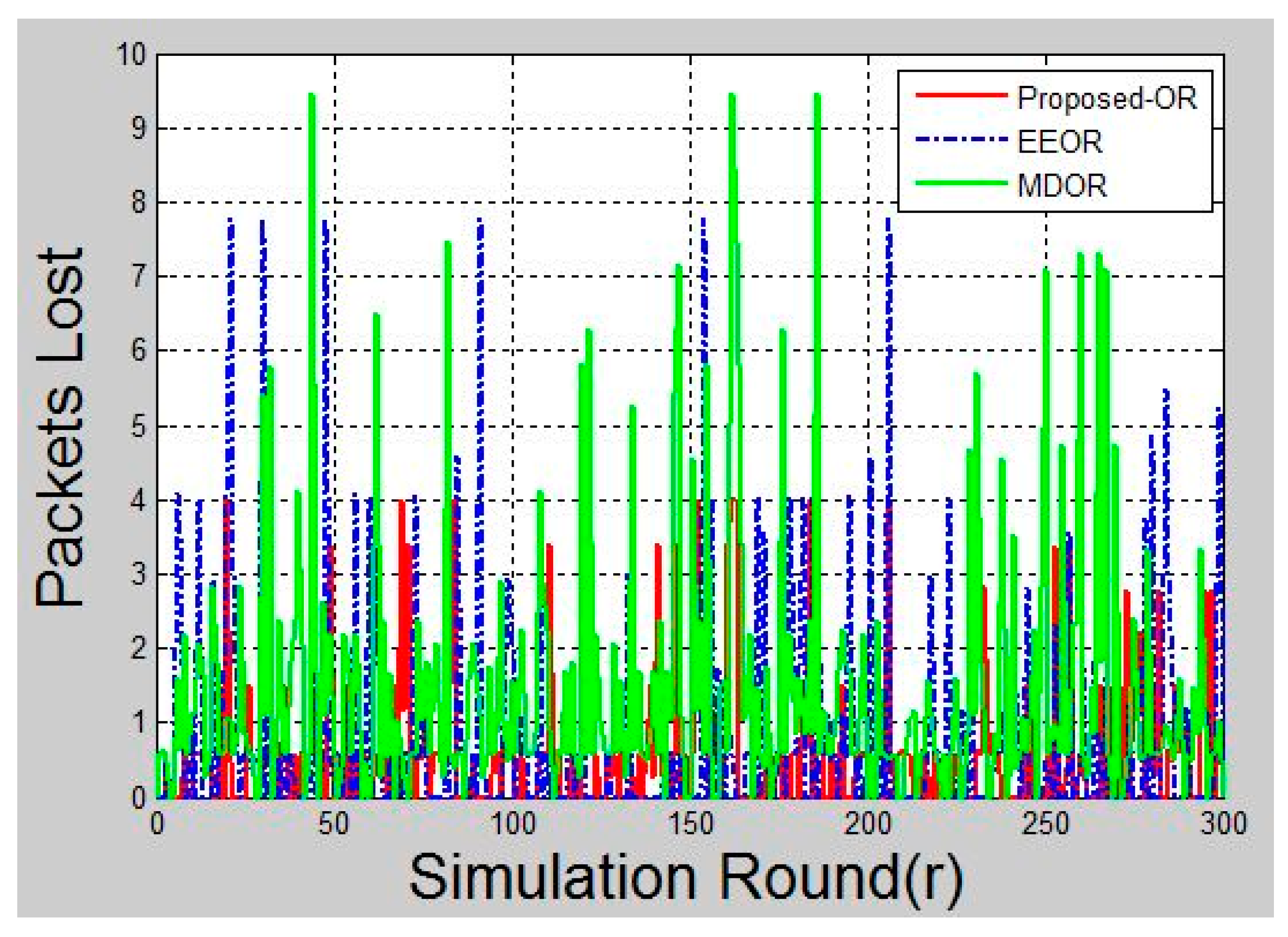 Sensors 20 03887 g009