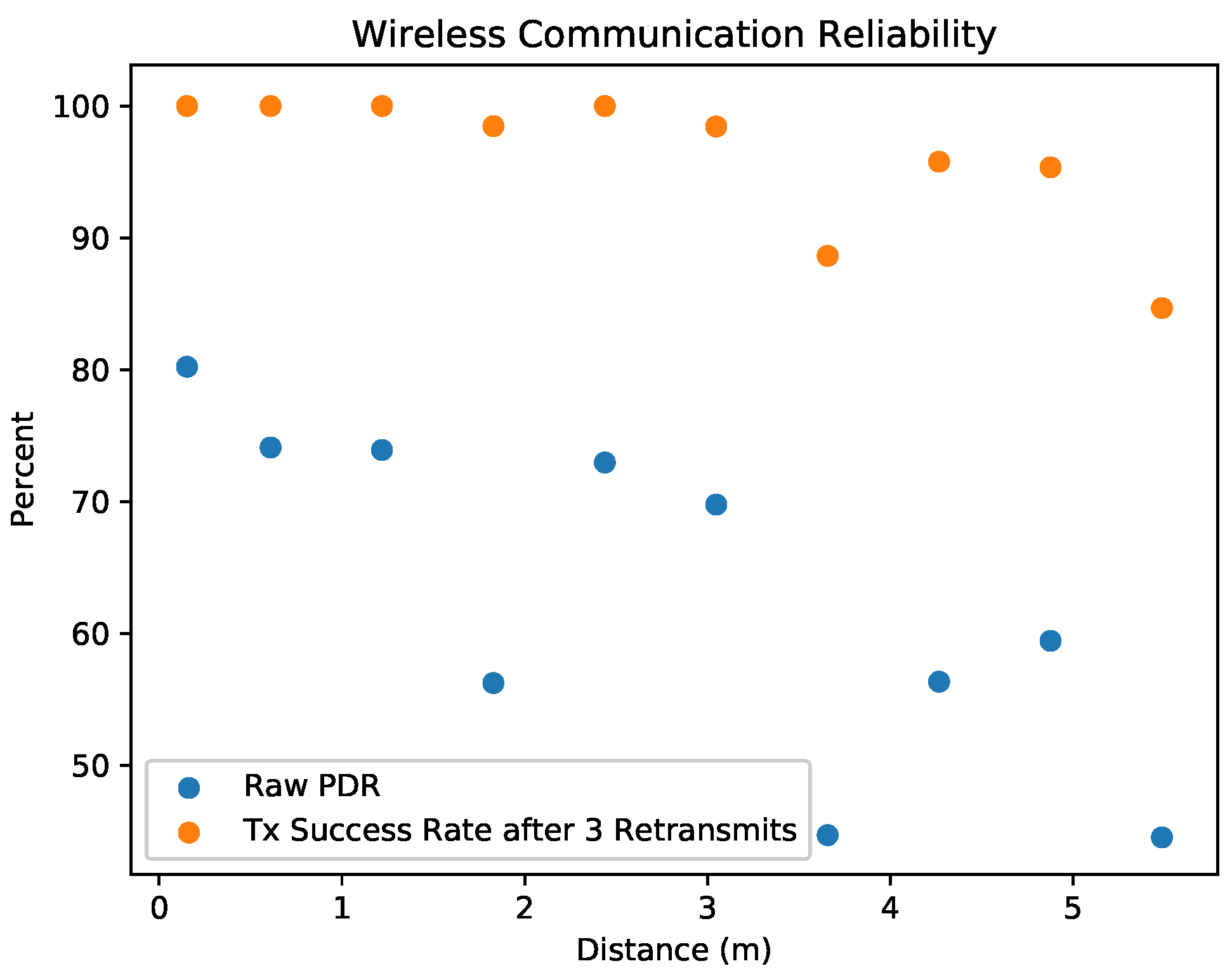 Sensors 20 03888 g008