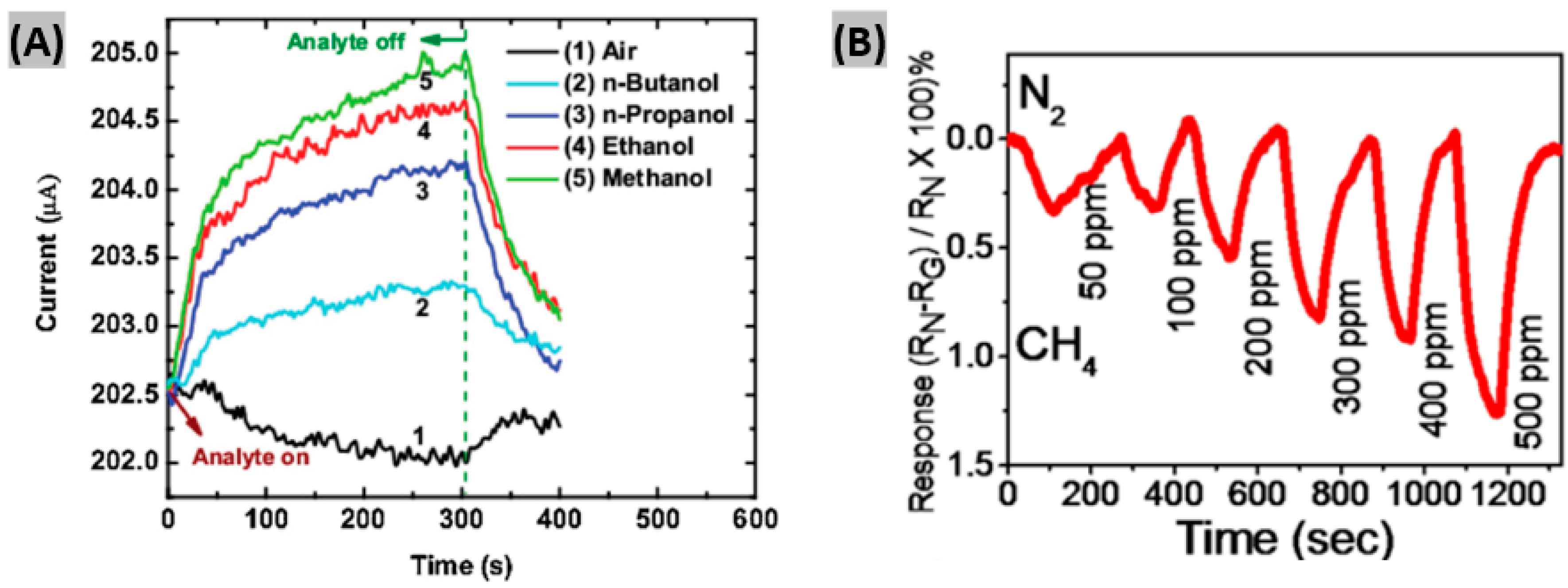 Sensors 20 03889 g002