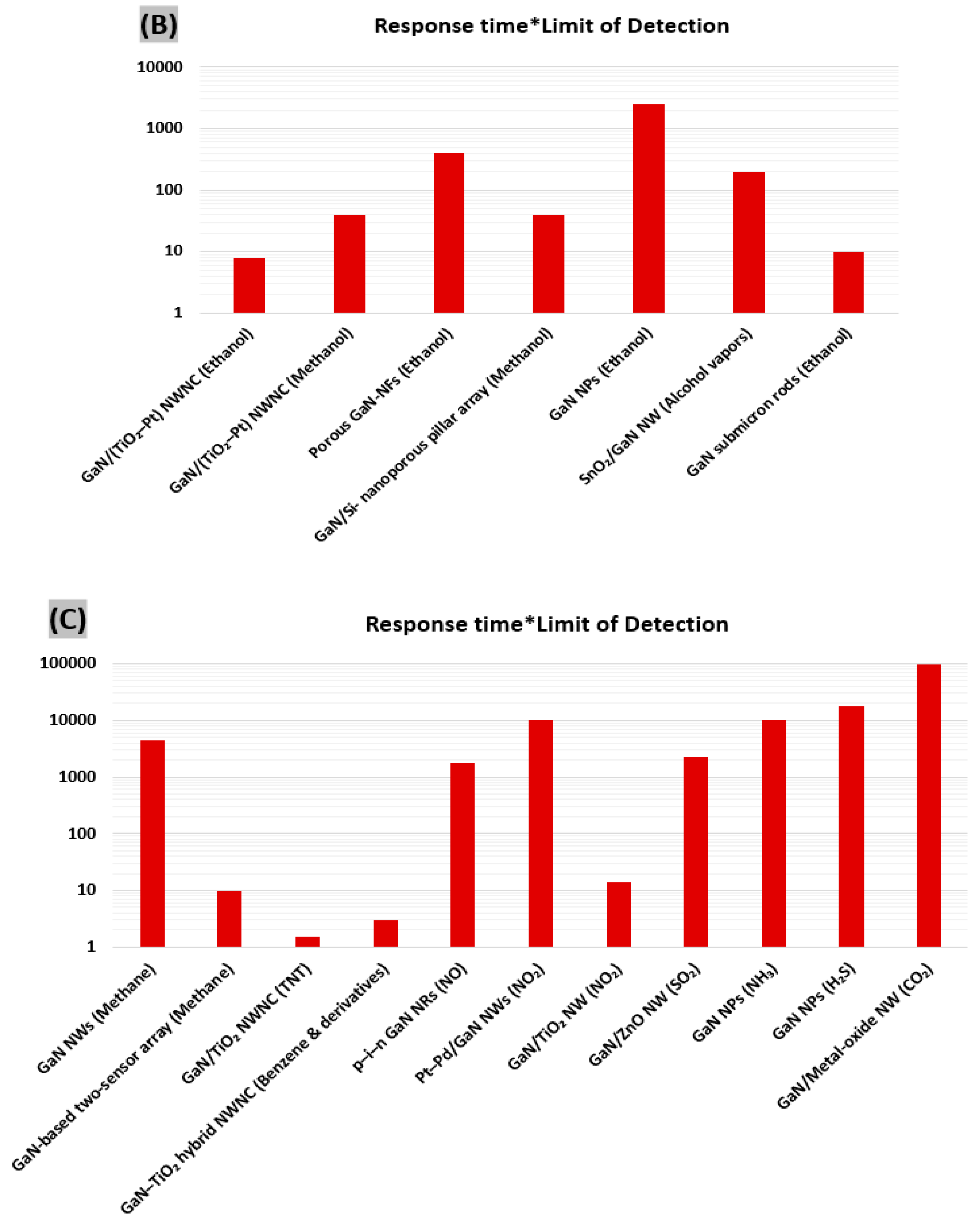 Sensors 20 03889 g006b
