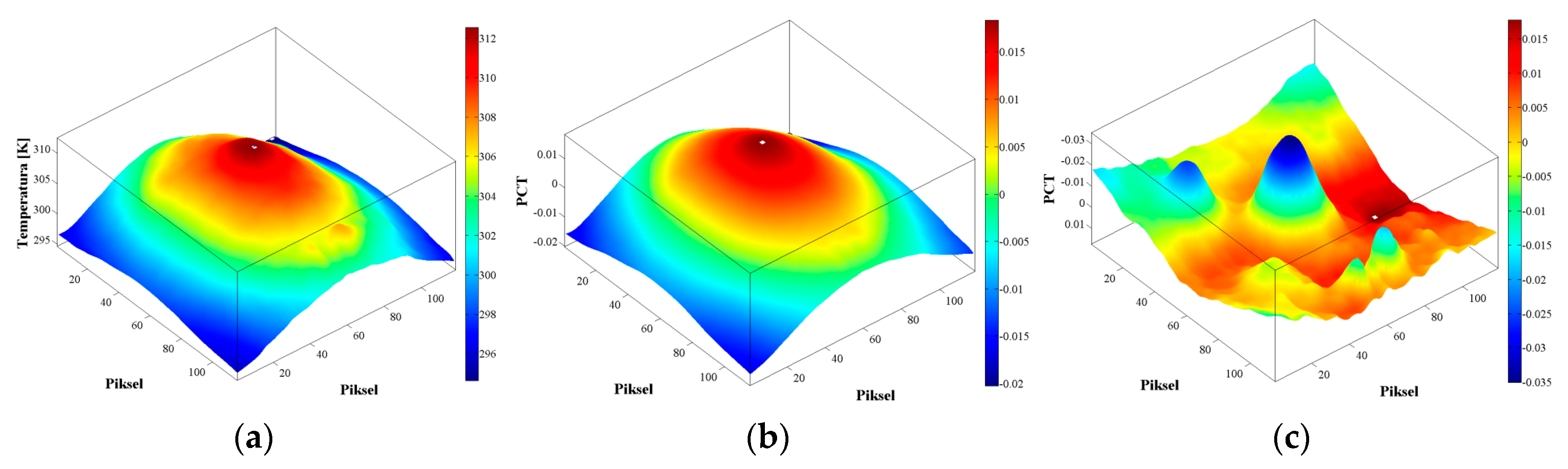 Sensors 20 03891 g002
