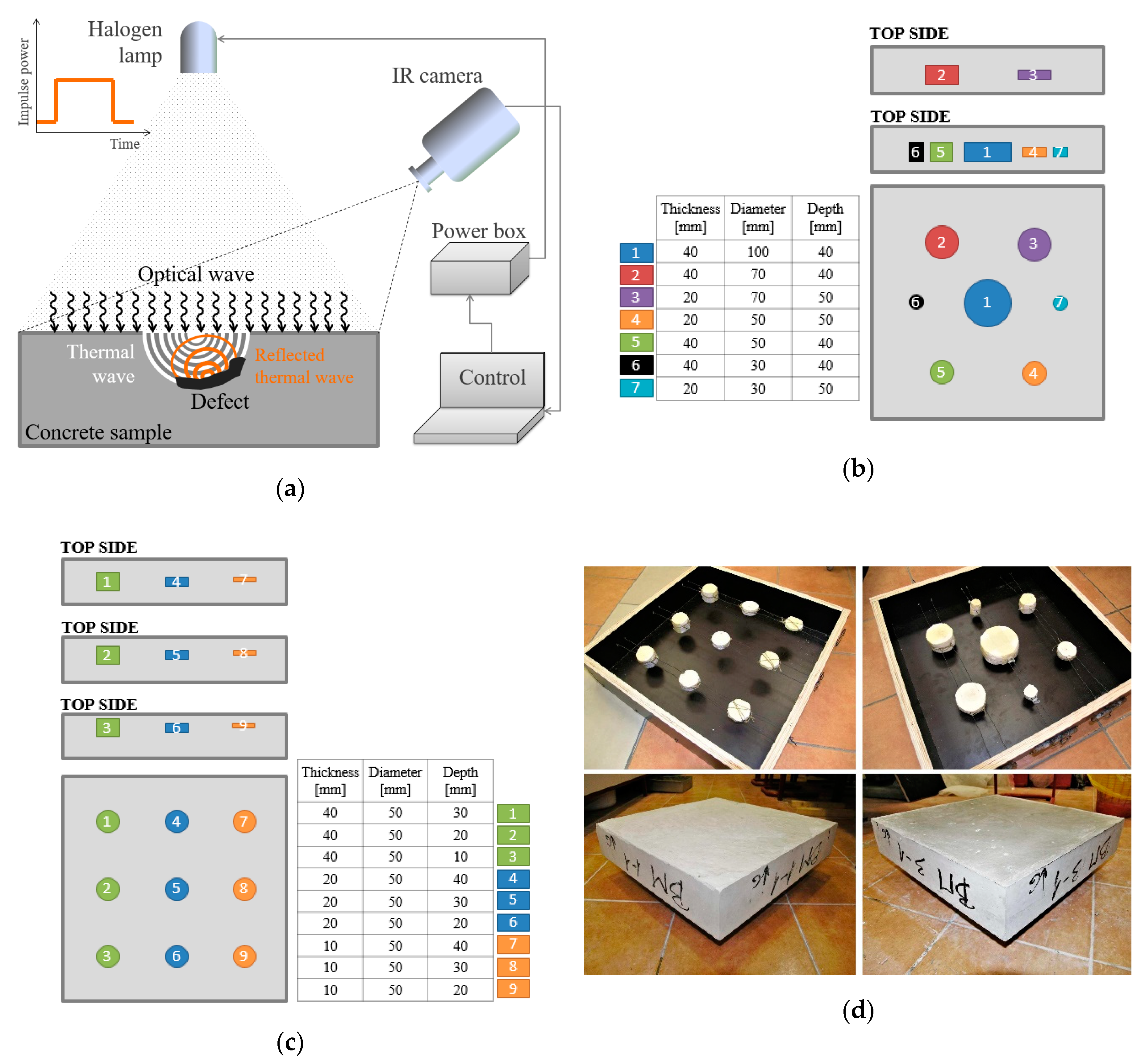 Sensors 20 03891 g003