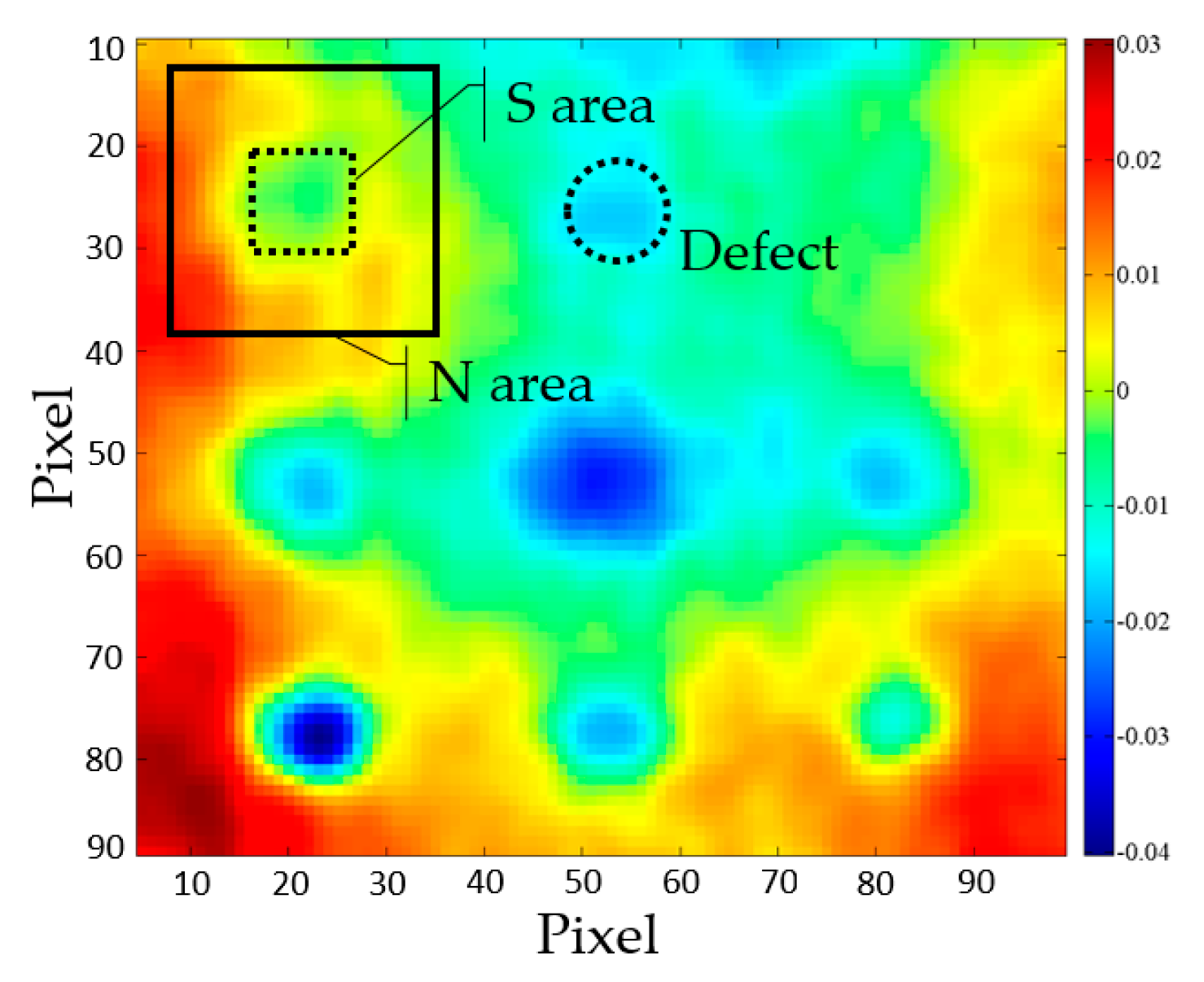 Sensors 20 03891 g005