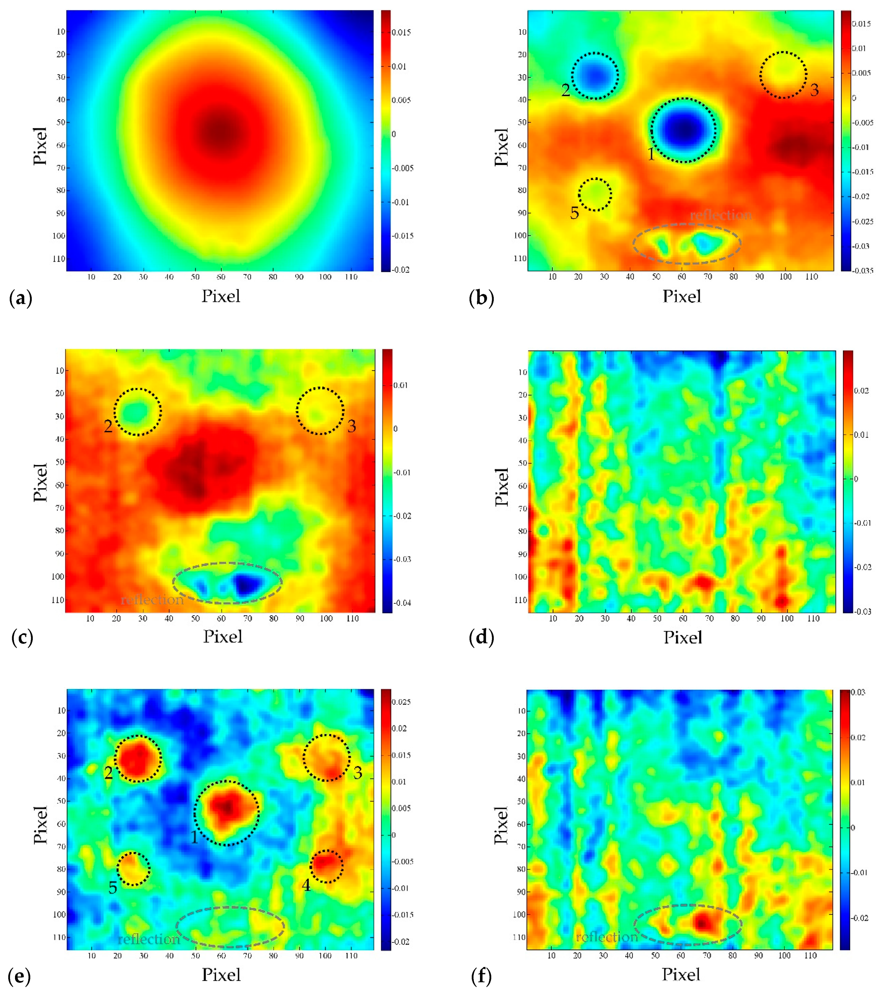 Sensors 20 03891 g007