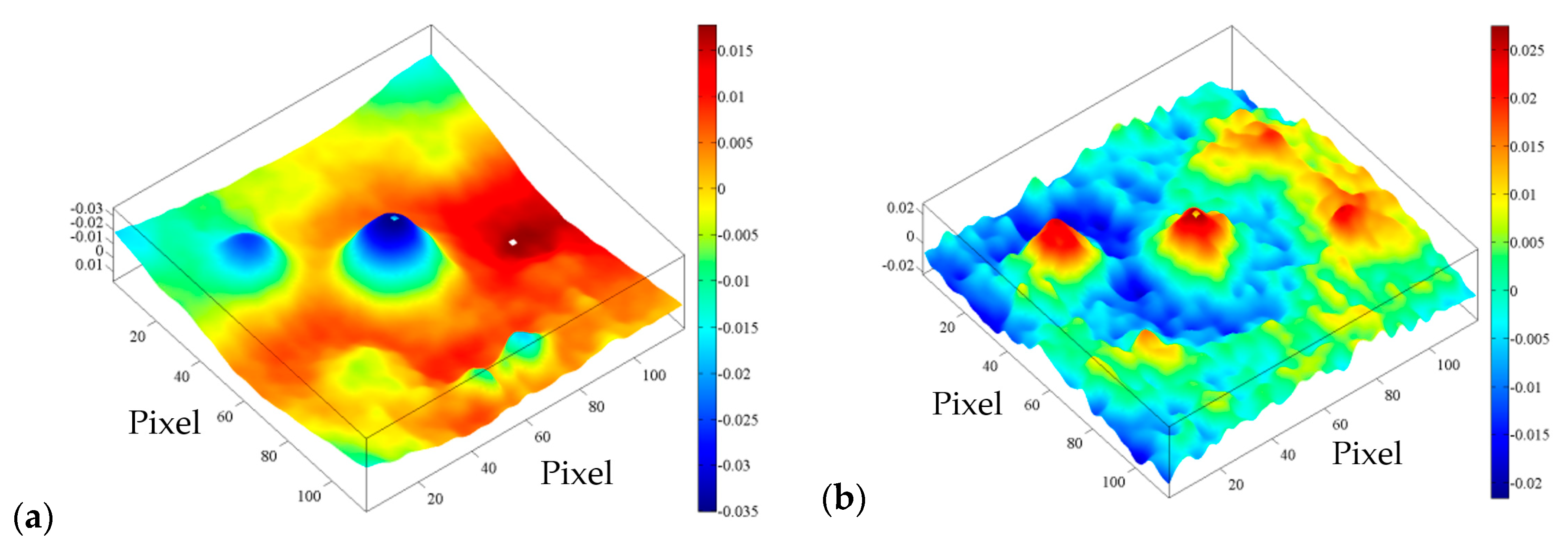Sensors 20 03891 g008