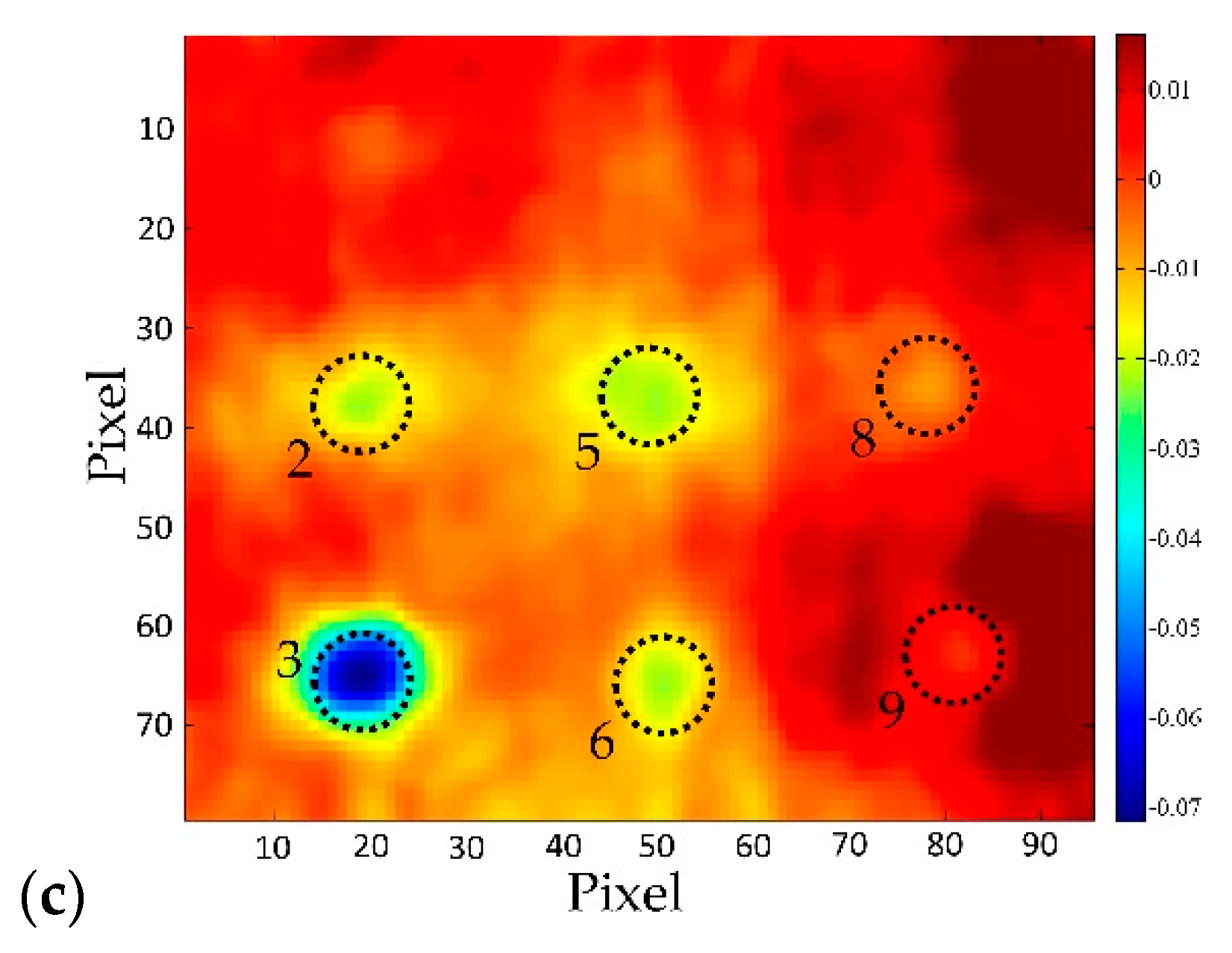 Sensors 20 03891 g009b