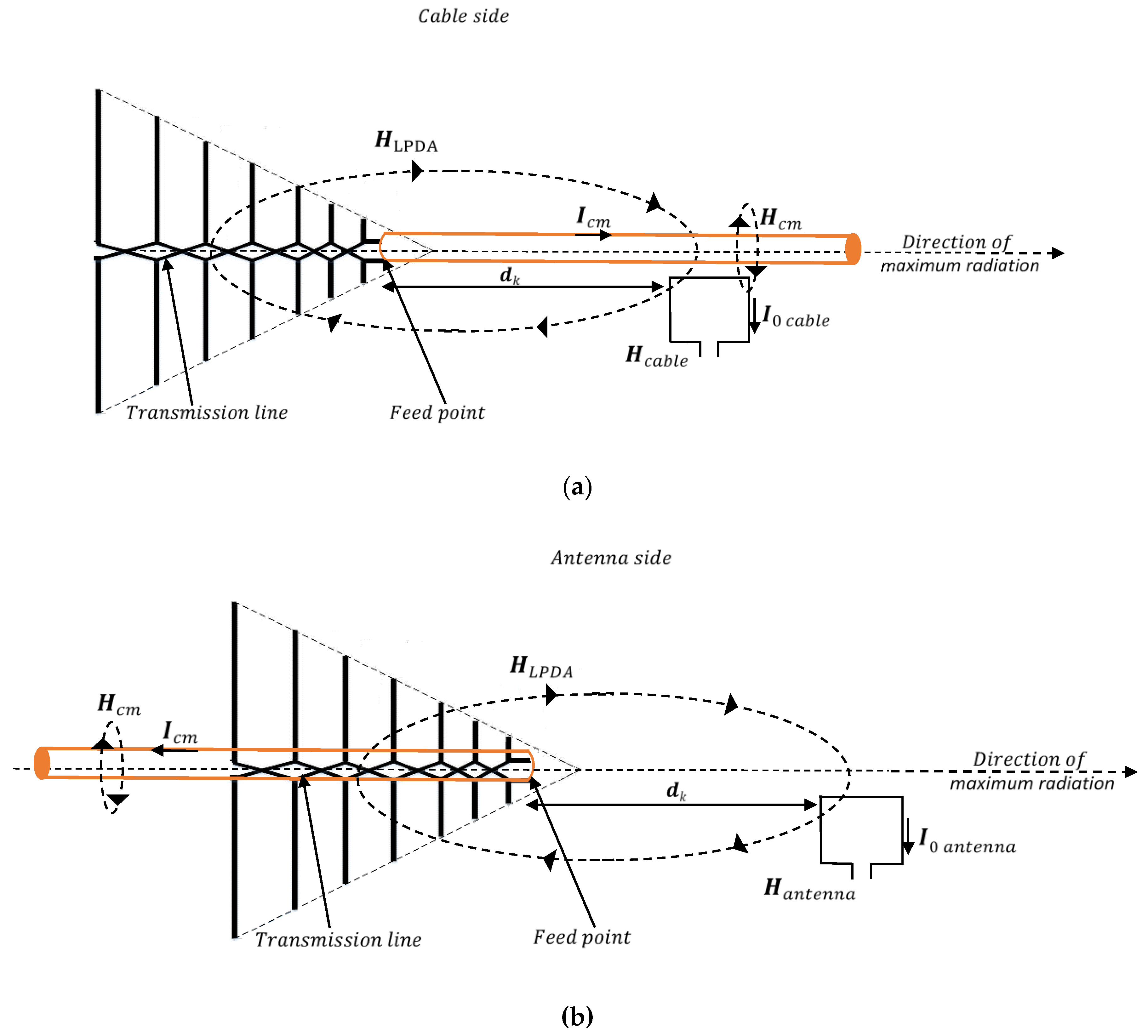 Sensors 20 03893 g002