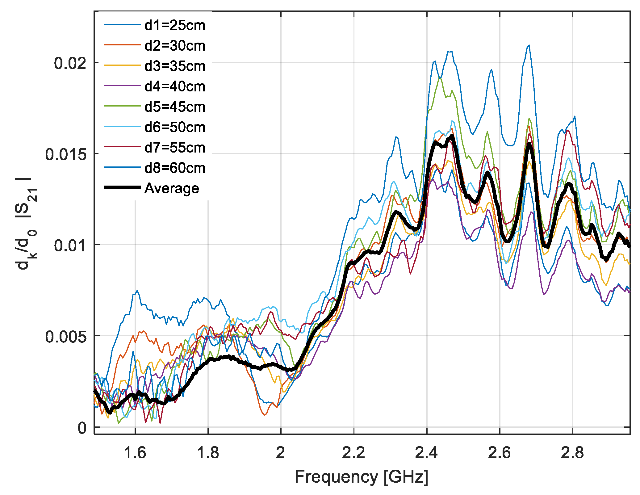 Sensors 20 03893 g011