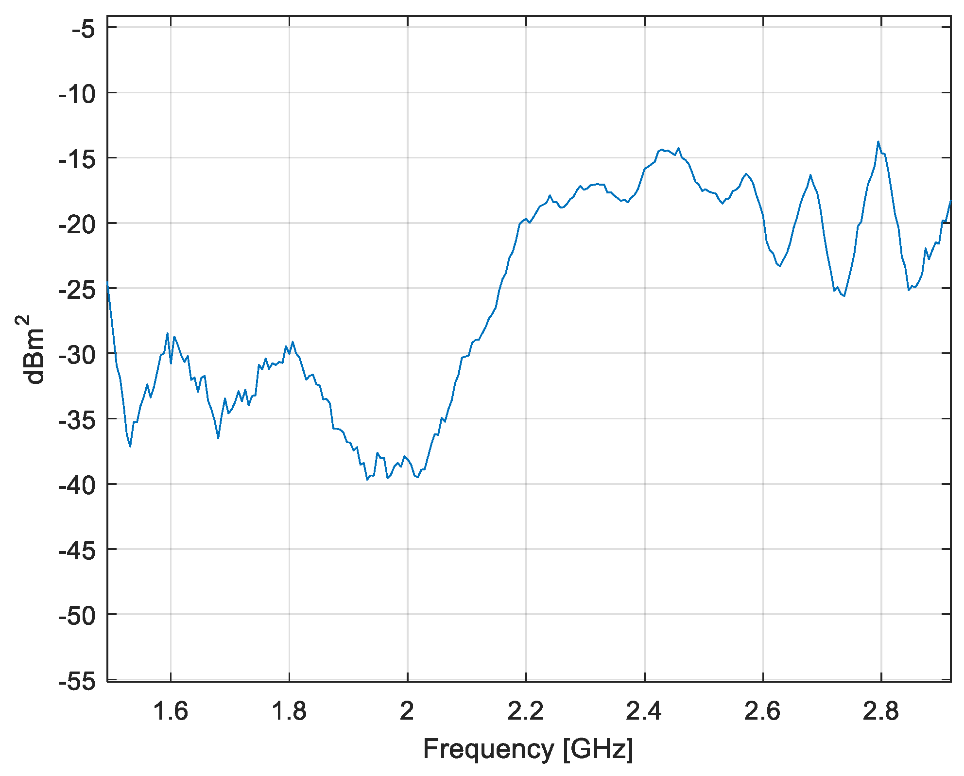 Sensors 20 03893 g012