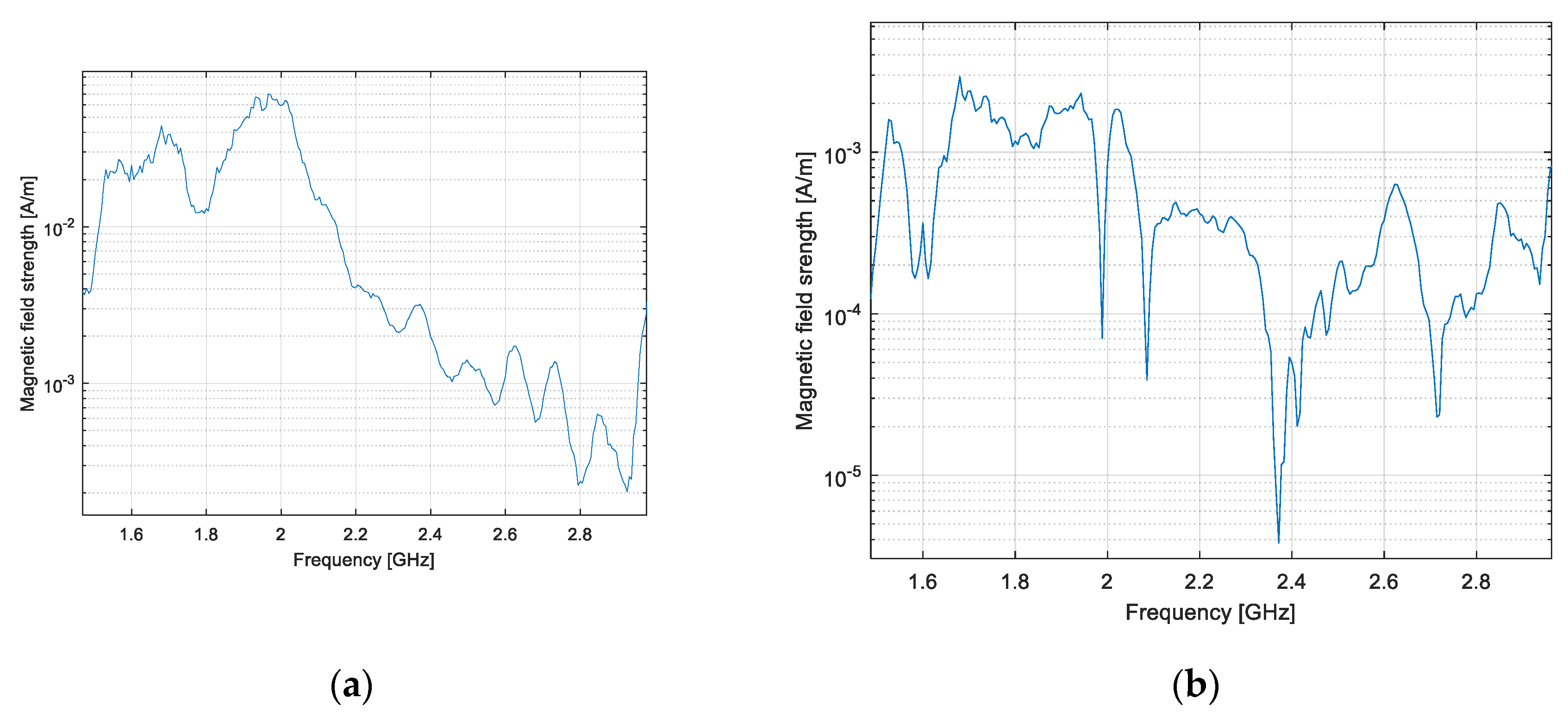 Sensors 20 03893 g015
