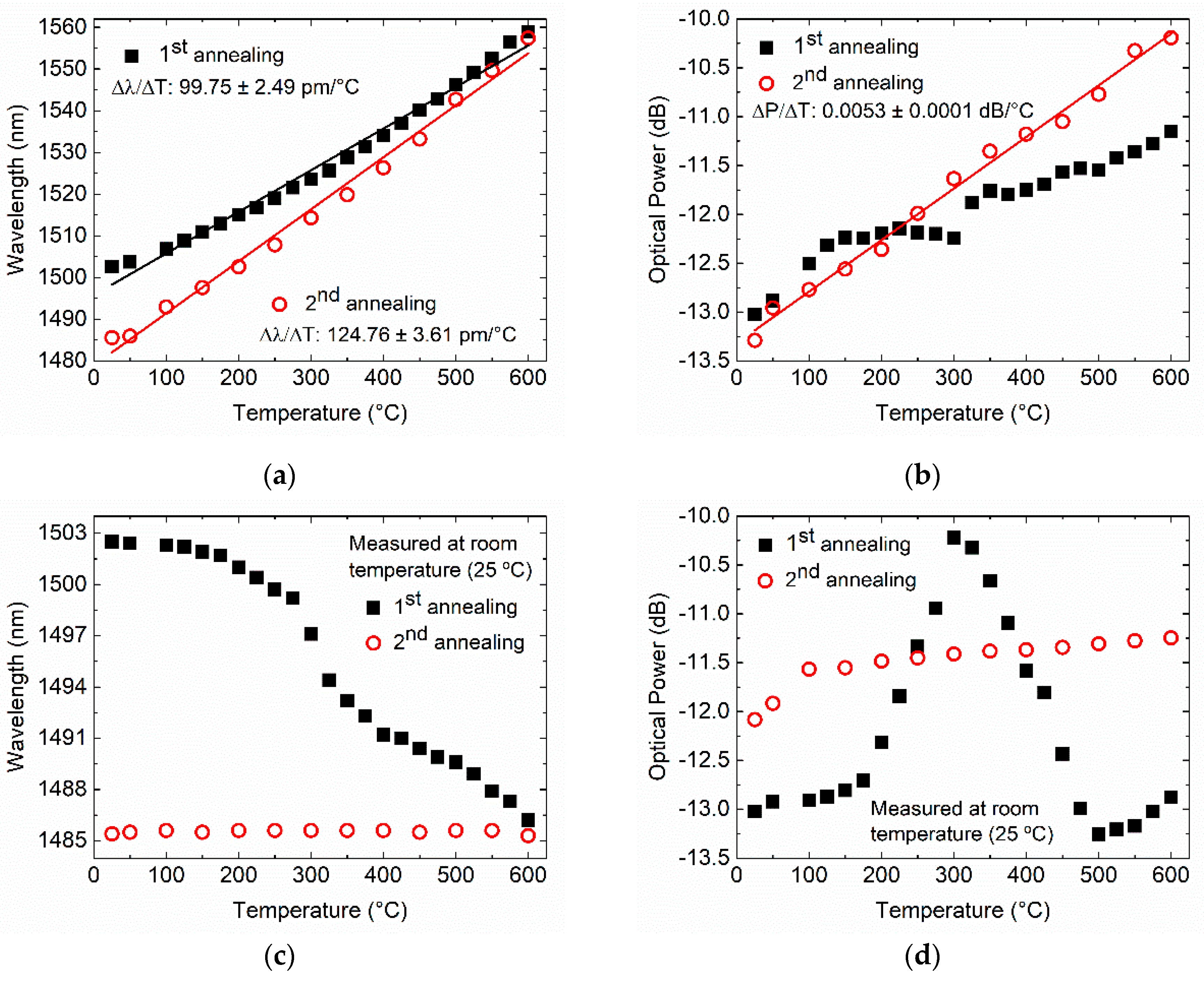 Sensors 20 03898 g007 Sensors 20 03898 g007