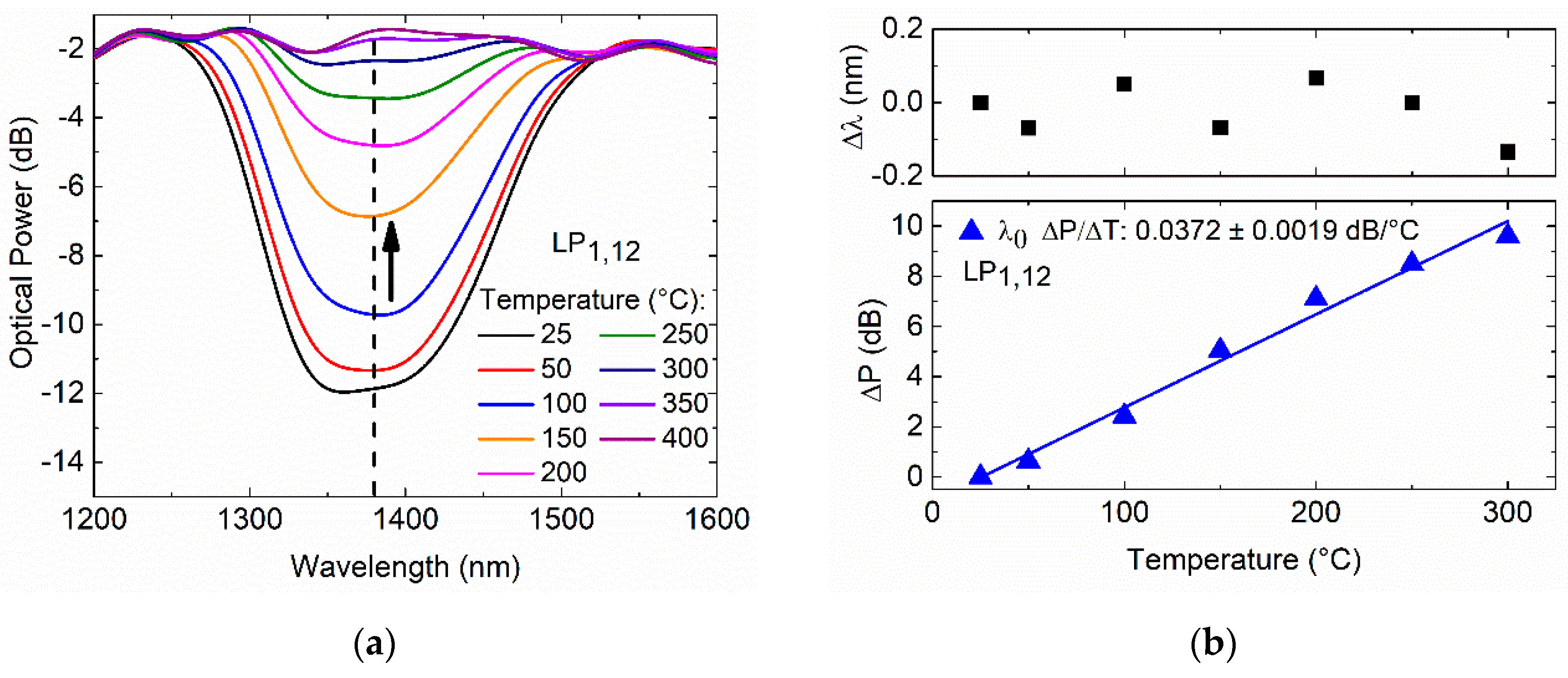 Sensors 20 03898 g008 Sensors 20 03898 g008