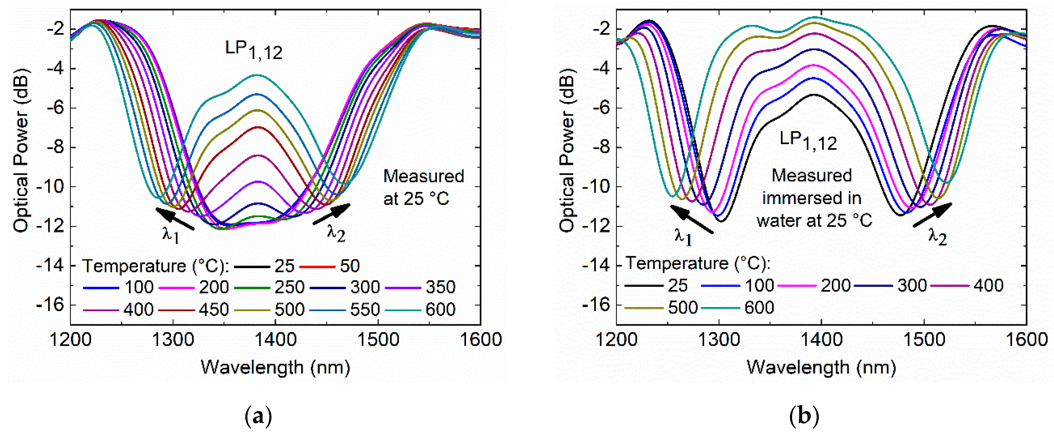 Sensors 20 03898 g009 Sensors 20 03898 g009