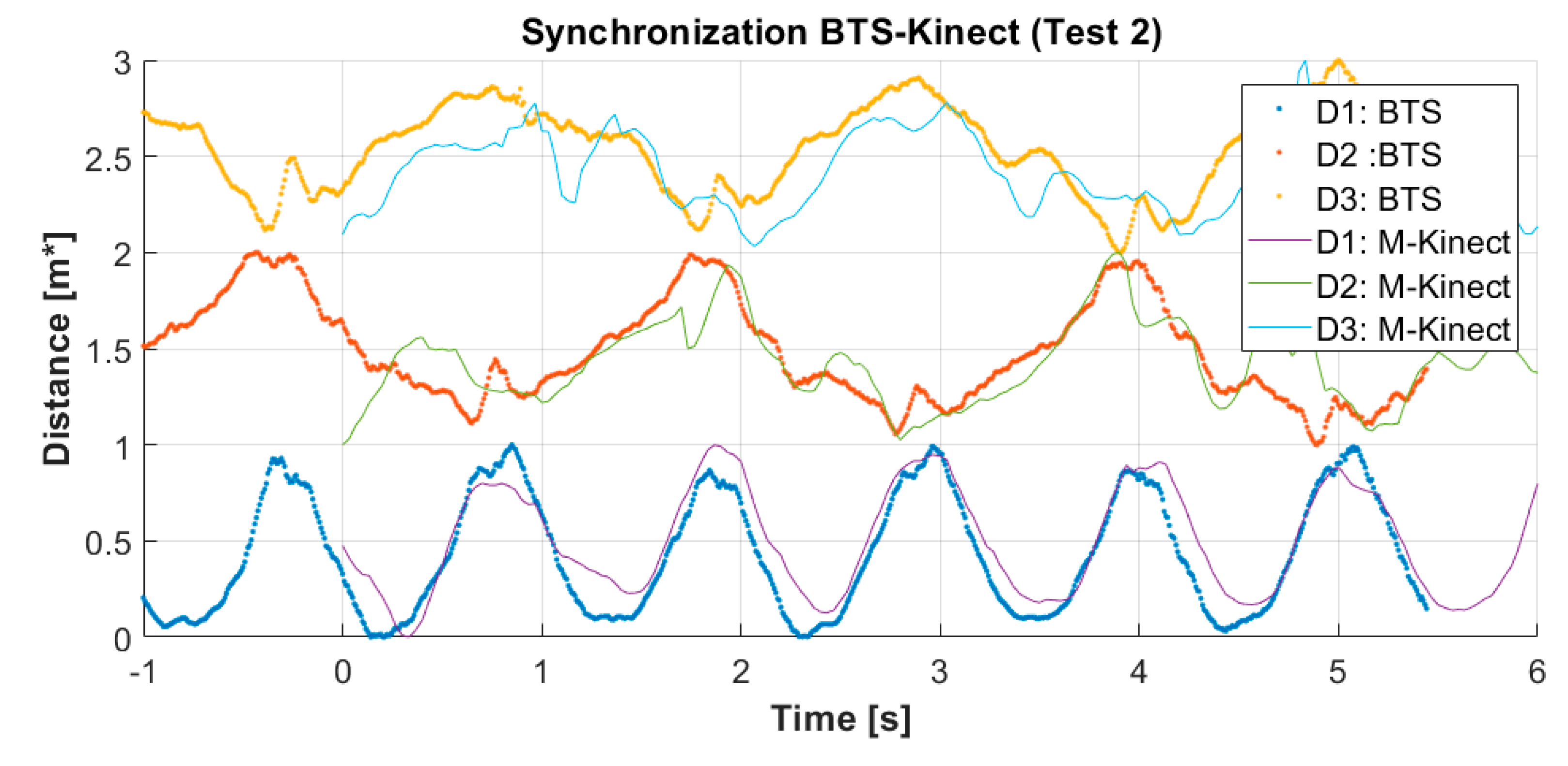 Sensors 20 03899 g007