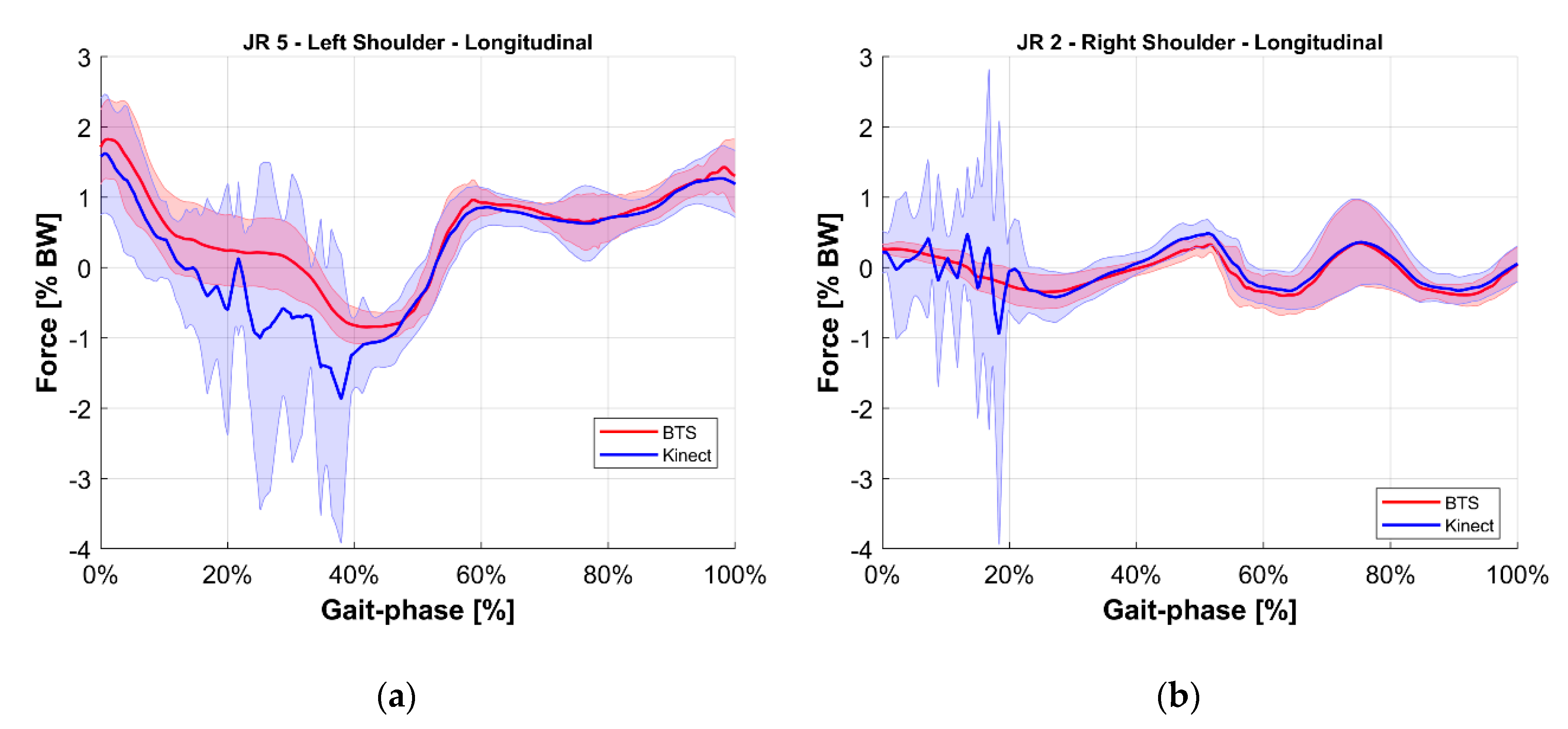 Sensors 20 03899 g010