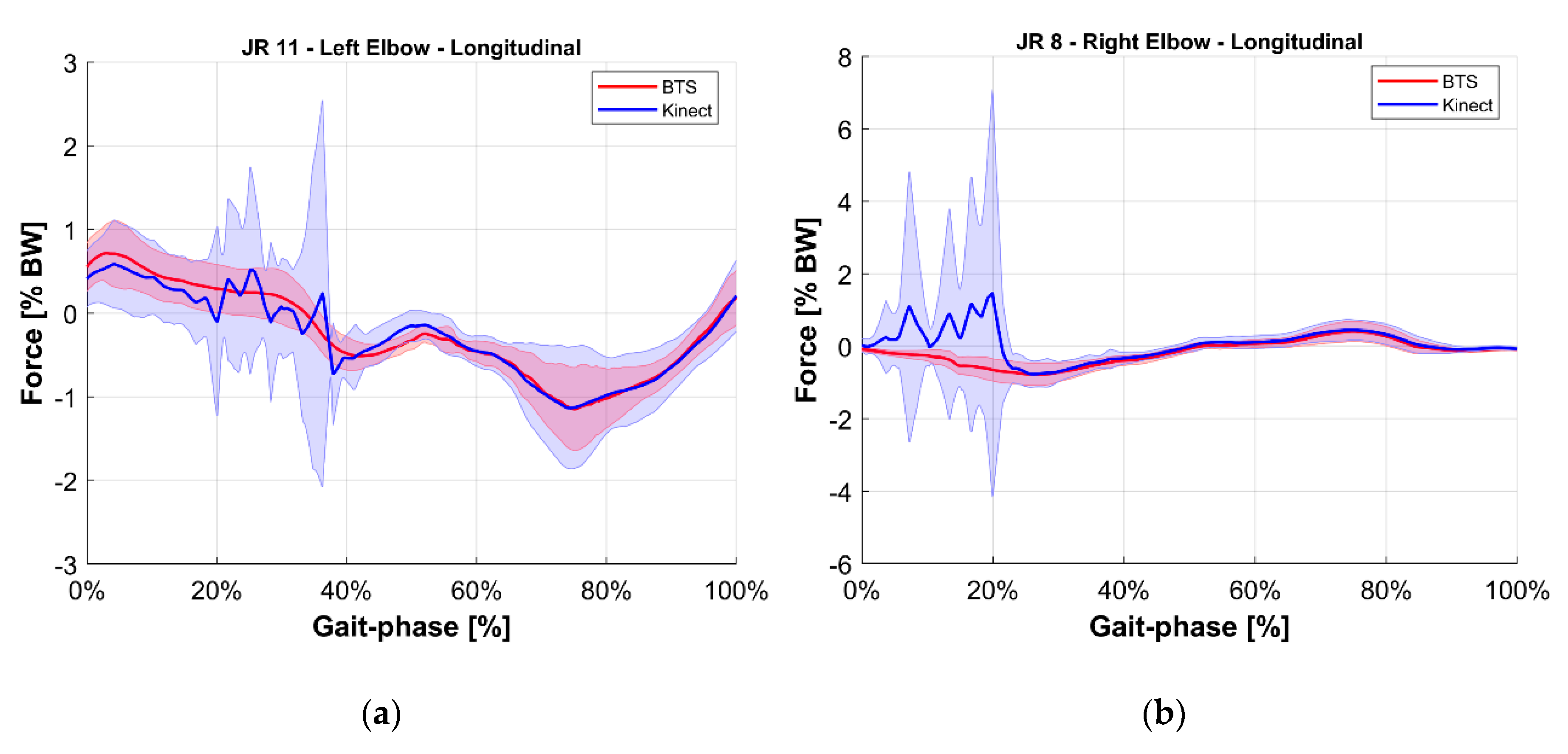 Sensors 20 03899 g013
