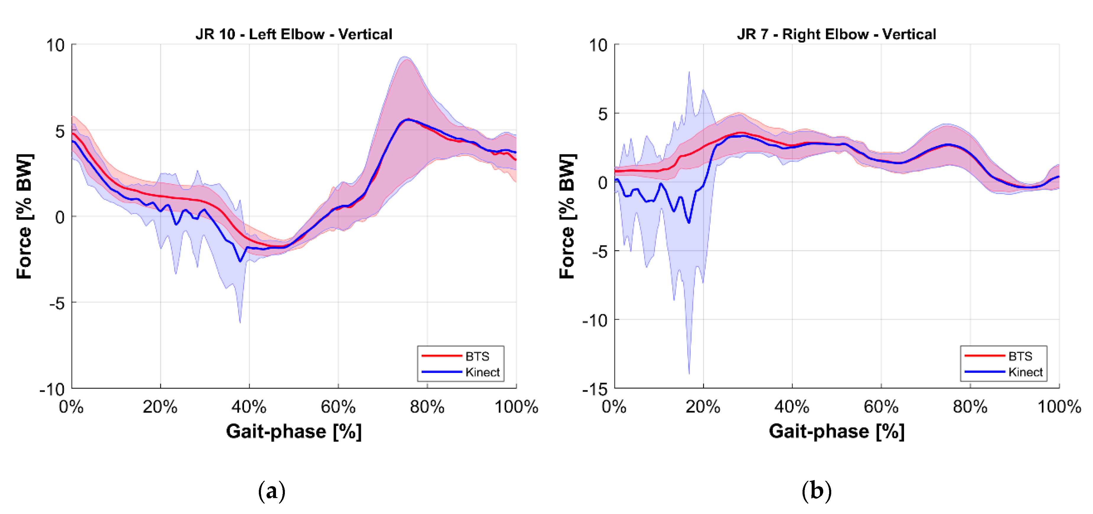 Sensors 20 03899 g014