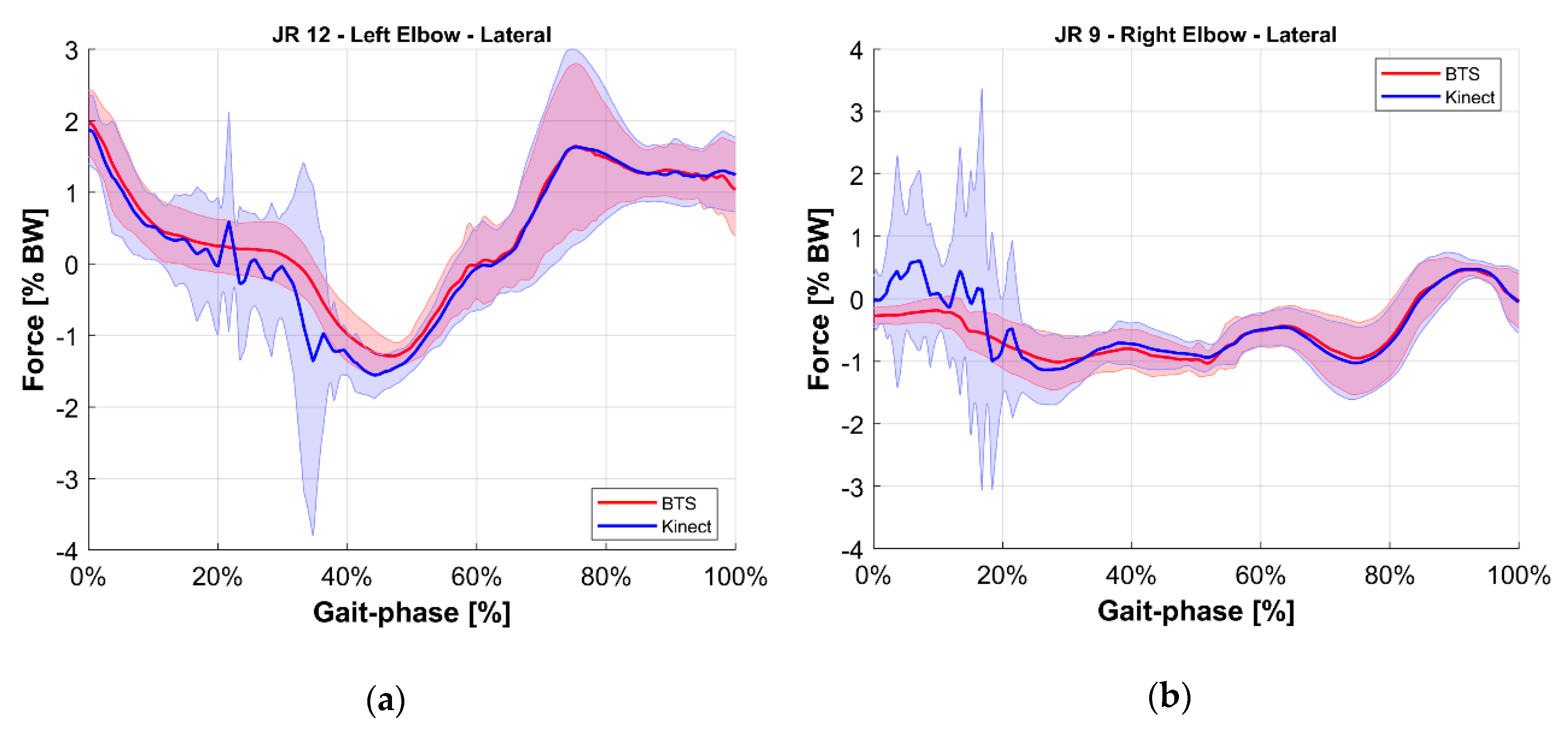 Sensors 20 03899 g015