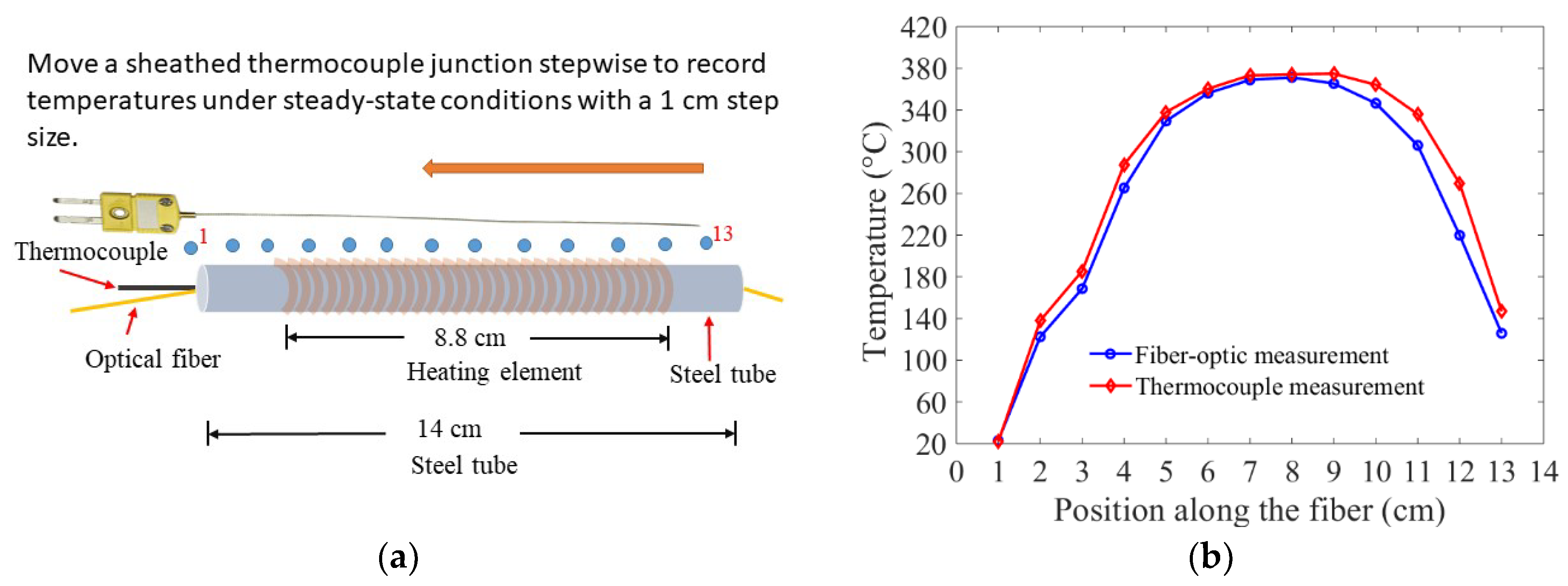 Sensors 20 03900 g005 Sensors 20 03900 g005
