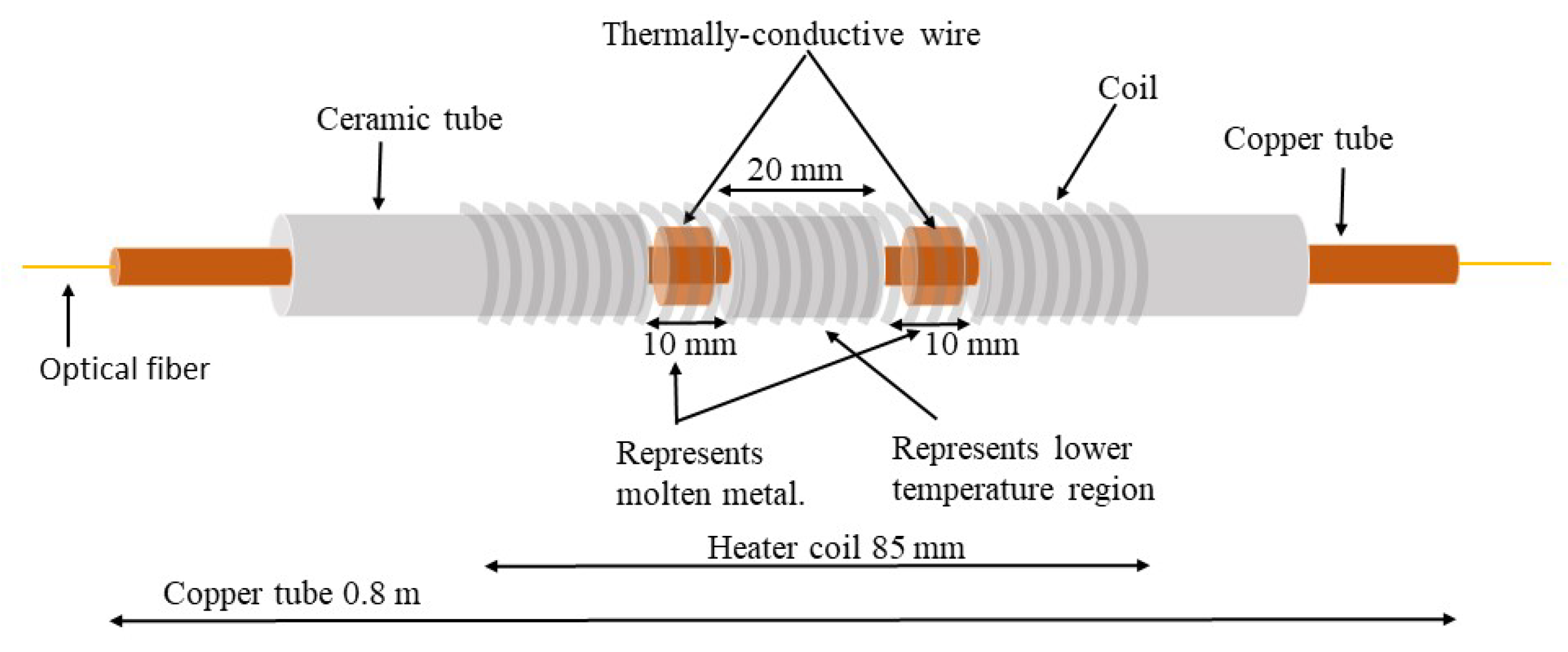 Sensors 20 03900 g006 Sensors 20 03900 g006